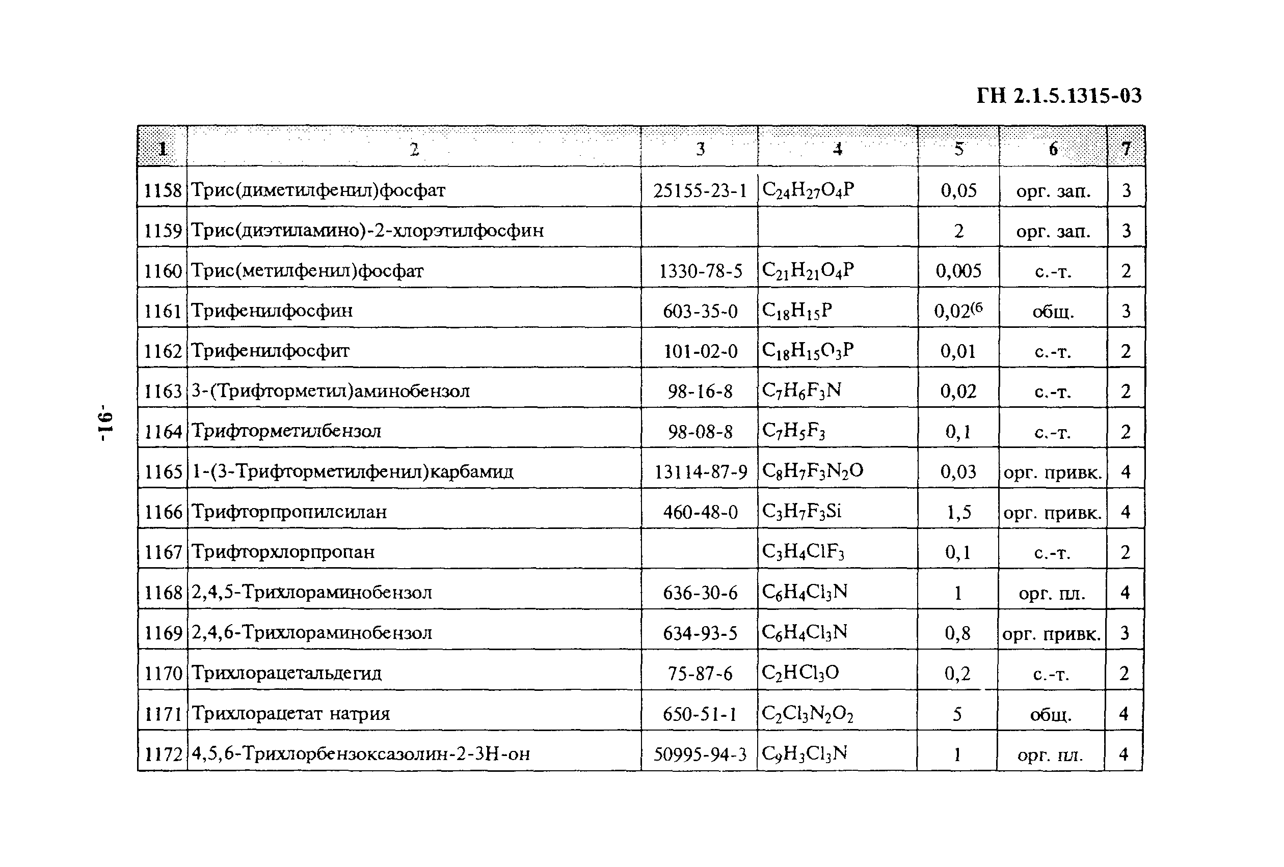 ГН 2.1.5.1315-03