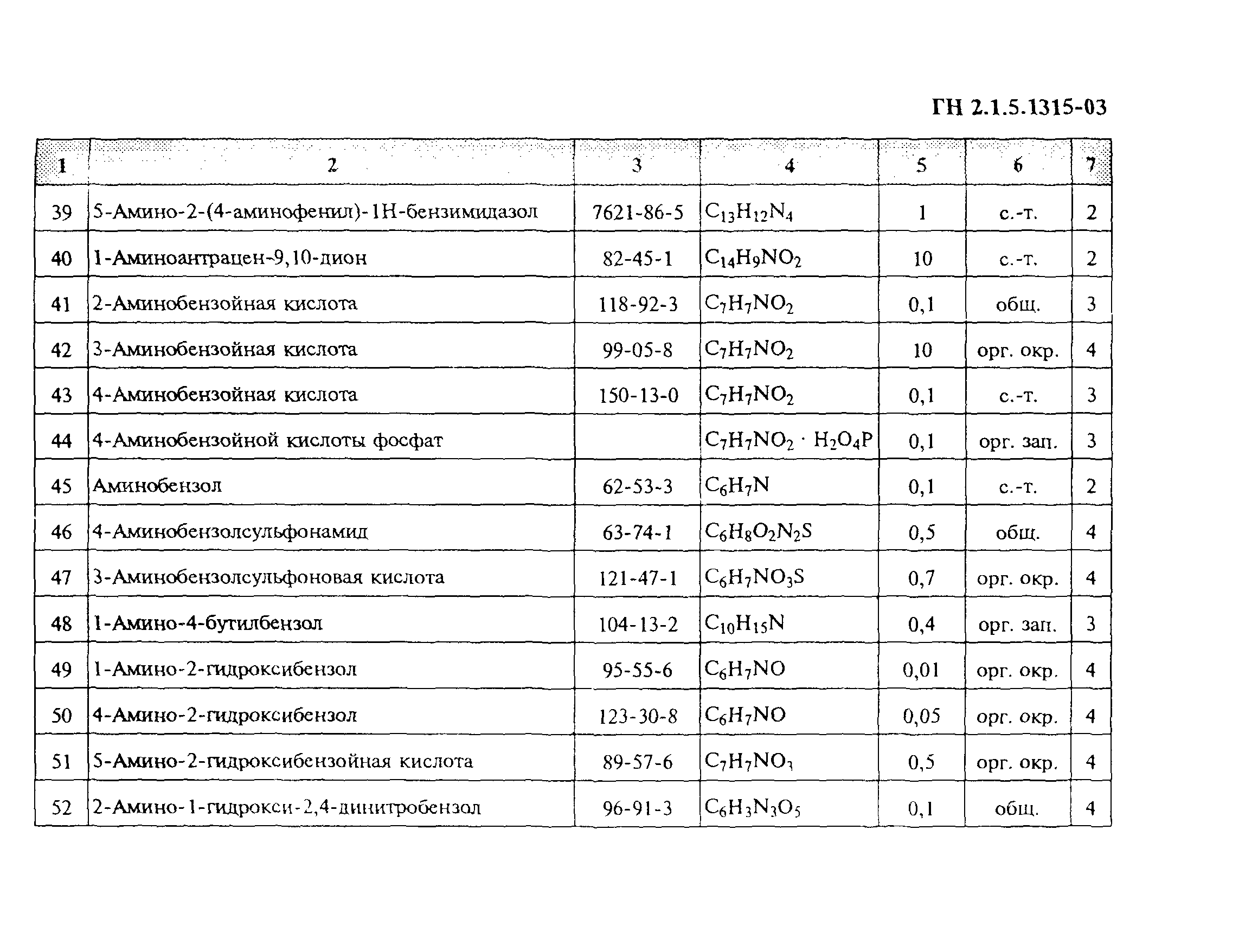 ГН 2.1.5.1315-03