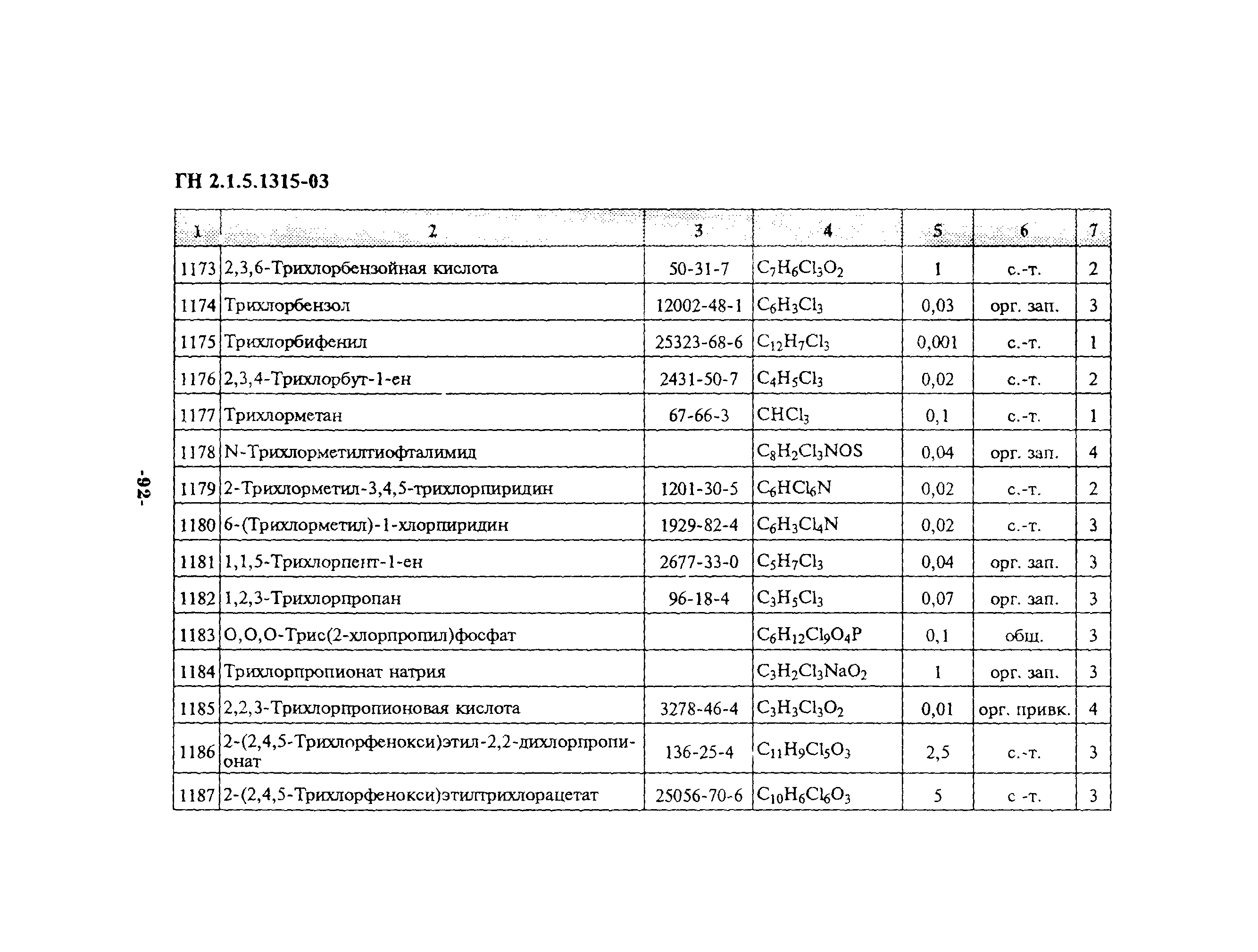 ГН 2.1.5.1315-03