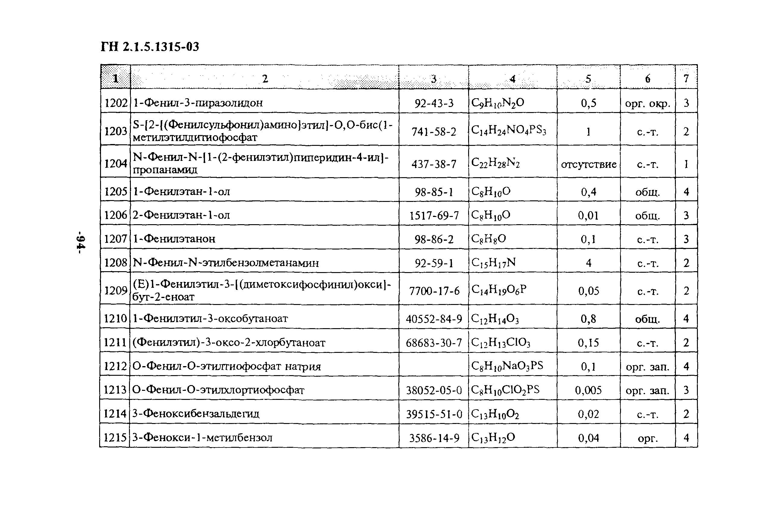 ГН 2.1.5.1315-03