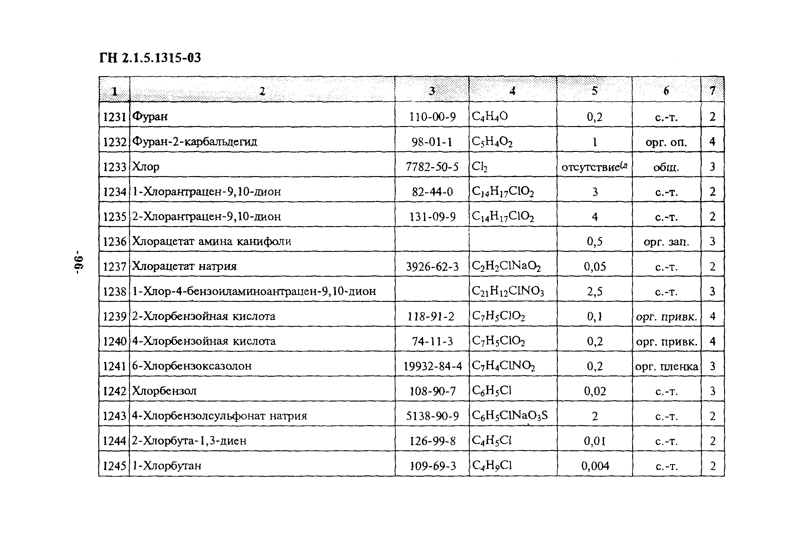 ГН 2.1.5.1315-03