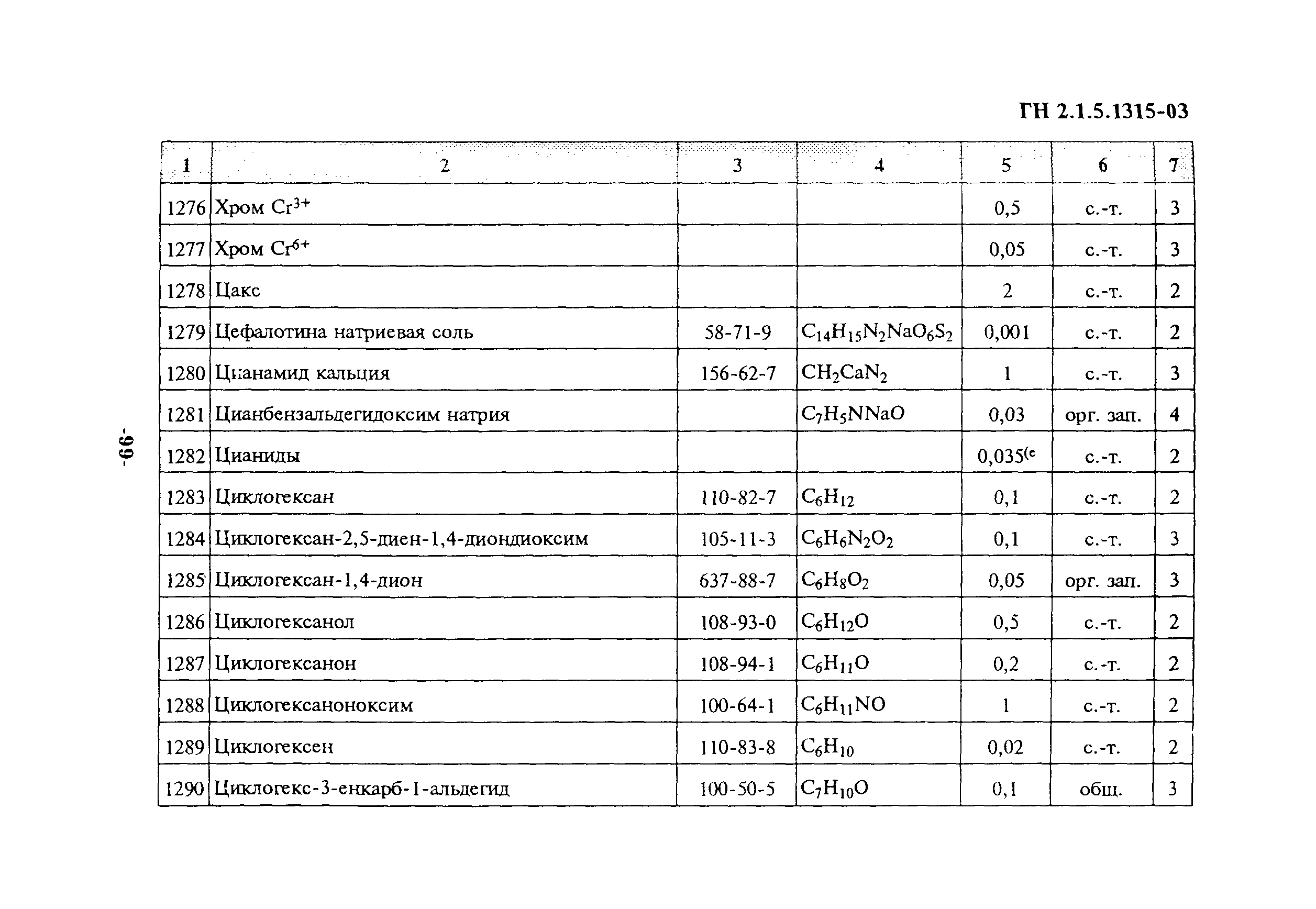 ГН 2.1.5.1315-03