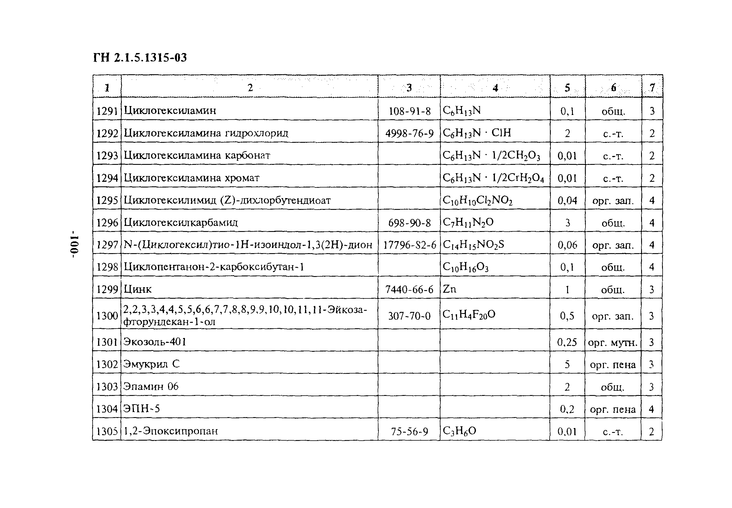 ГН 2.1.5.1315-03