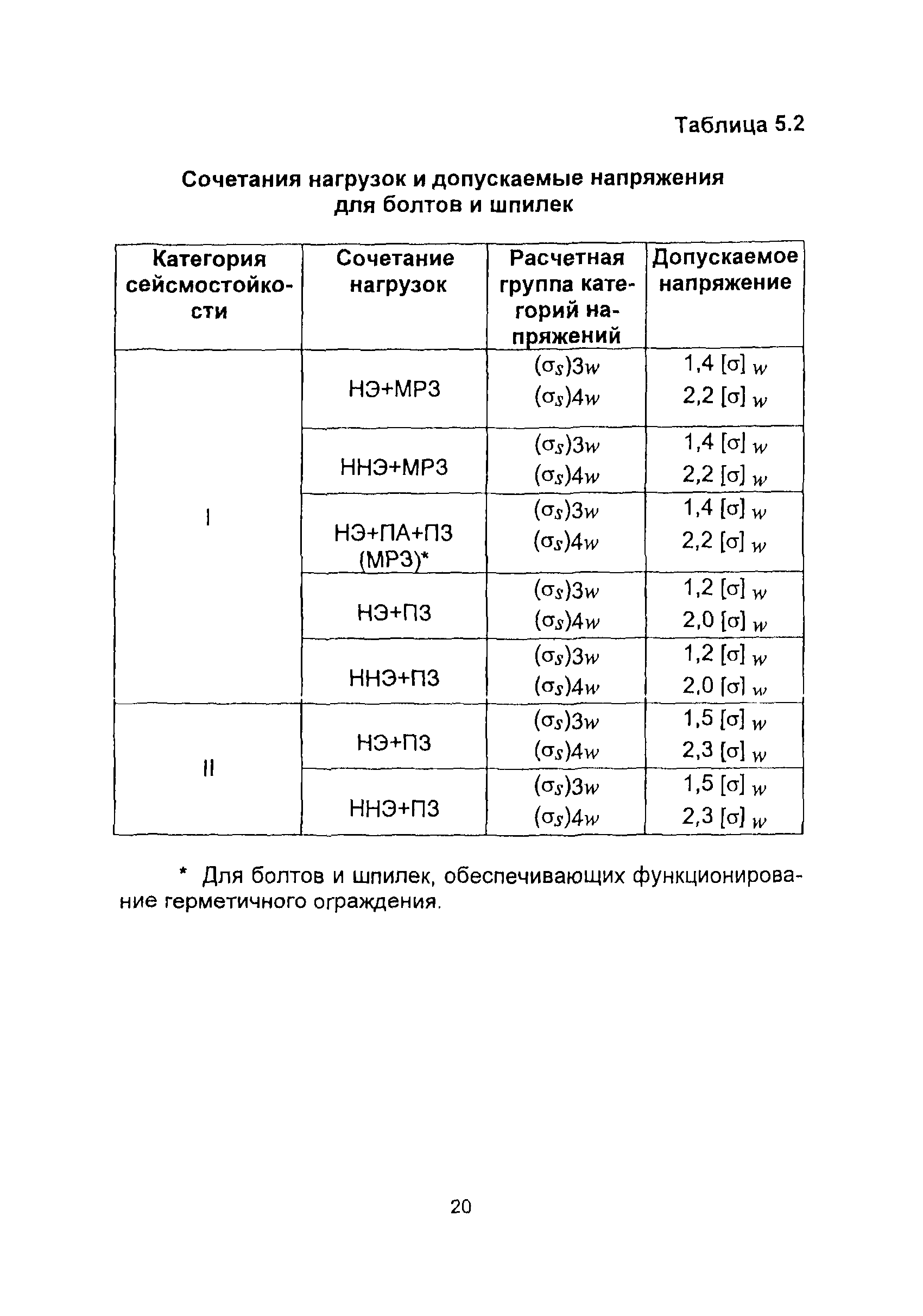 НП 031-01