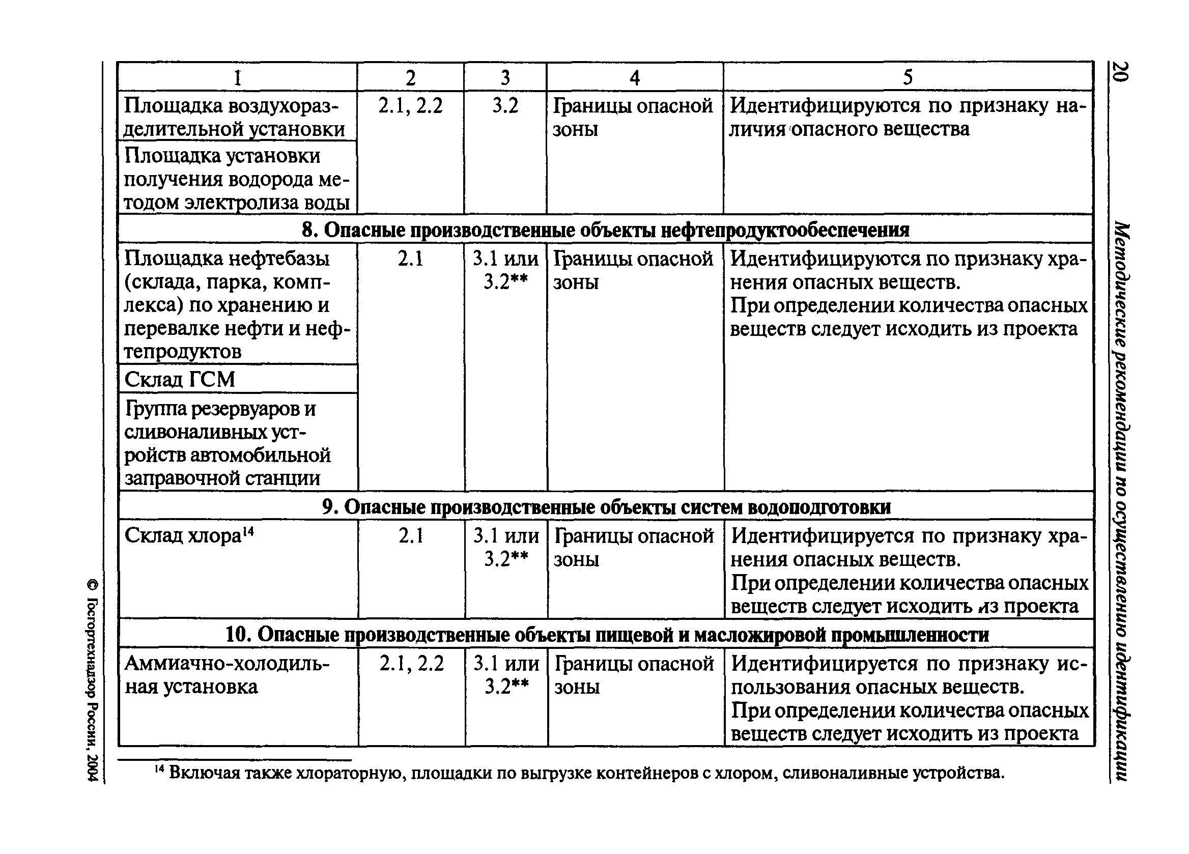 РД 03-616-03