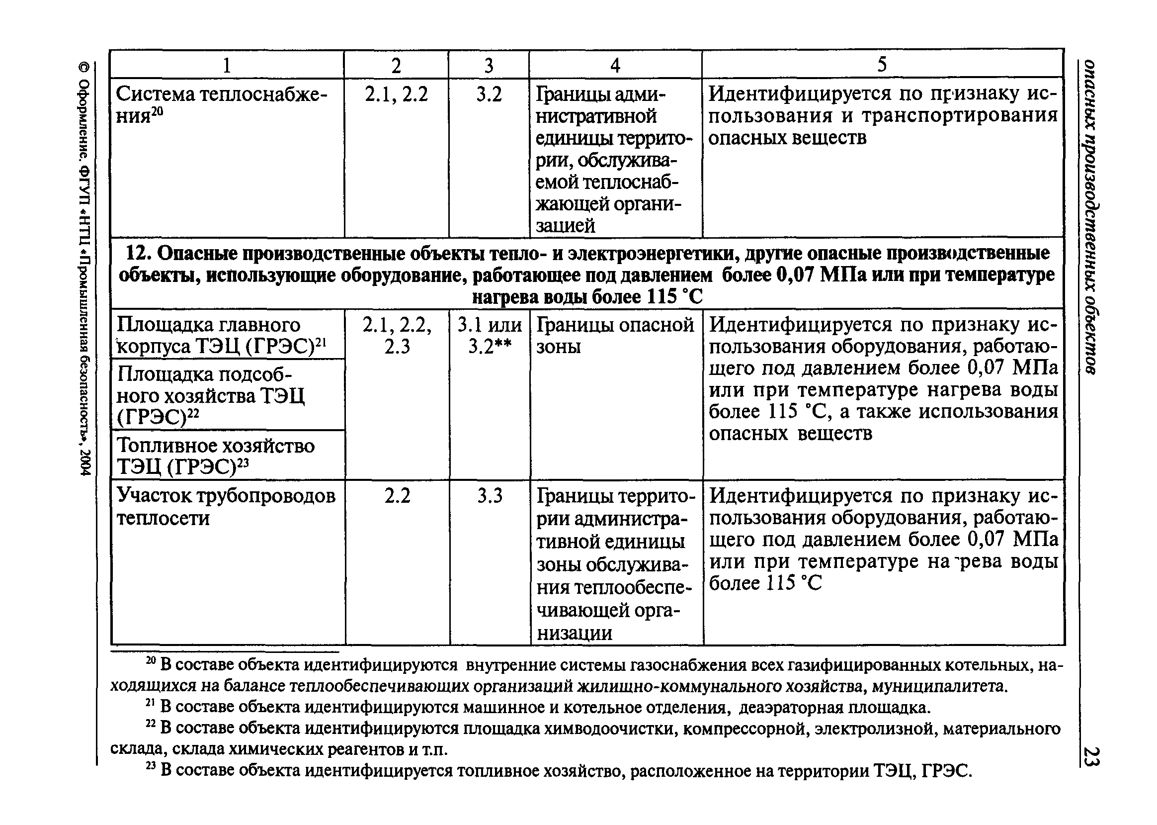 РД 03-616-03