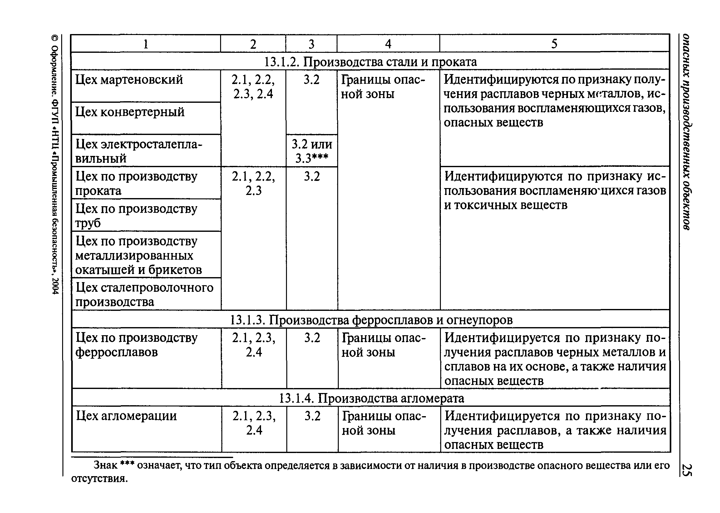 РД 03-616-03