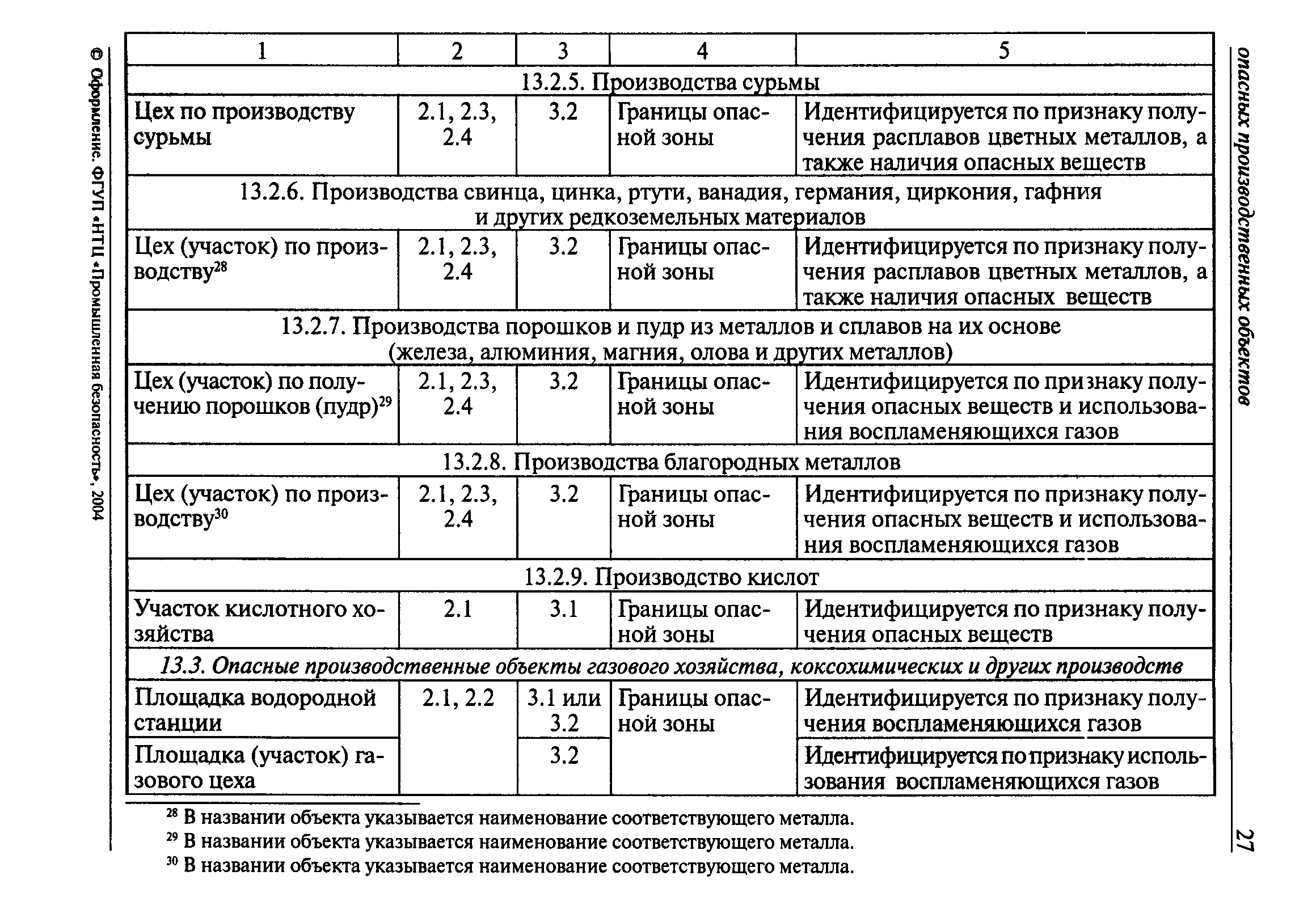 РД 03-616-03