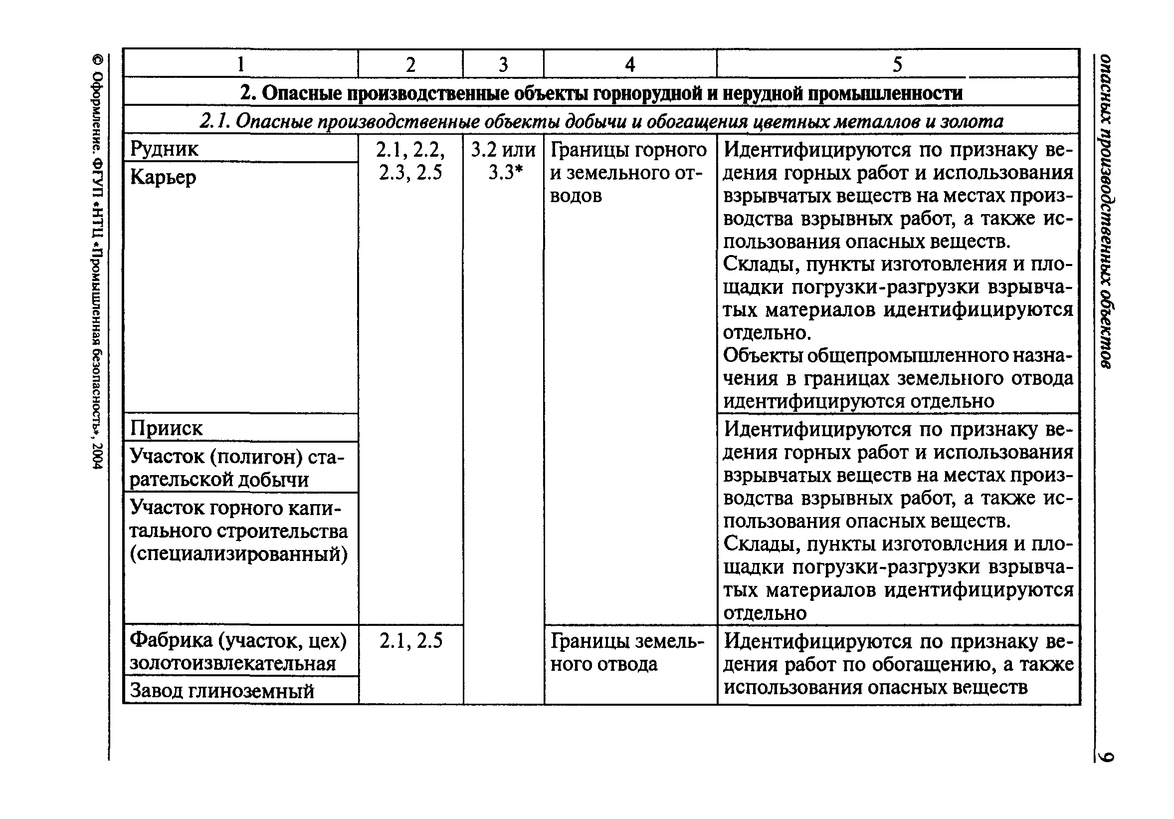 РД 03-616-03