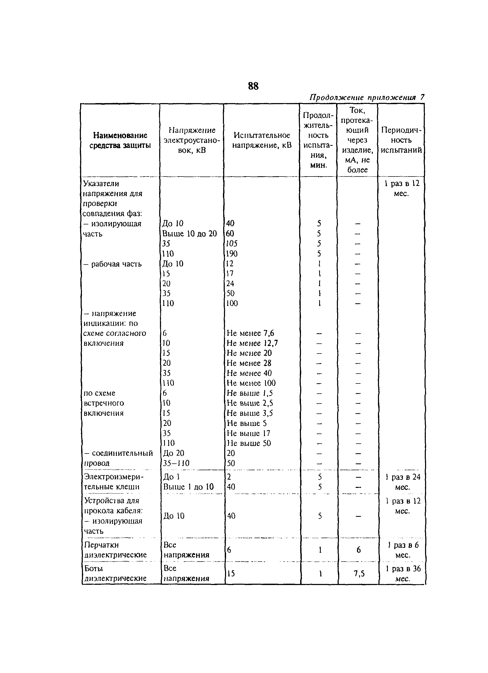 СО 153-34.03.603-2003