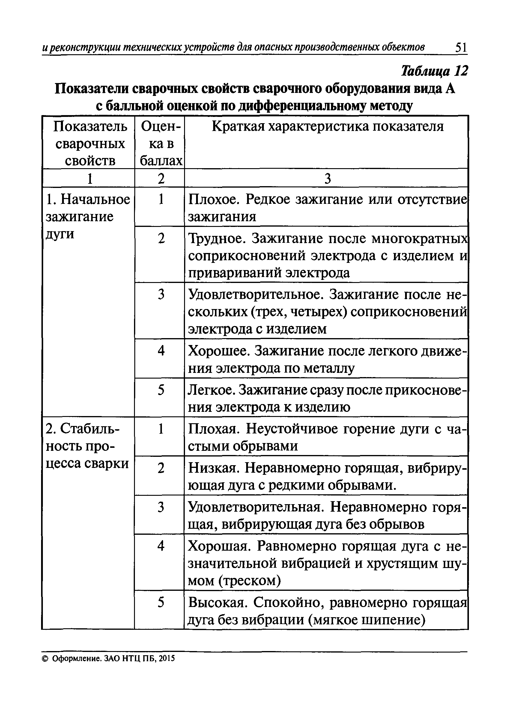 РД 03-614-03