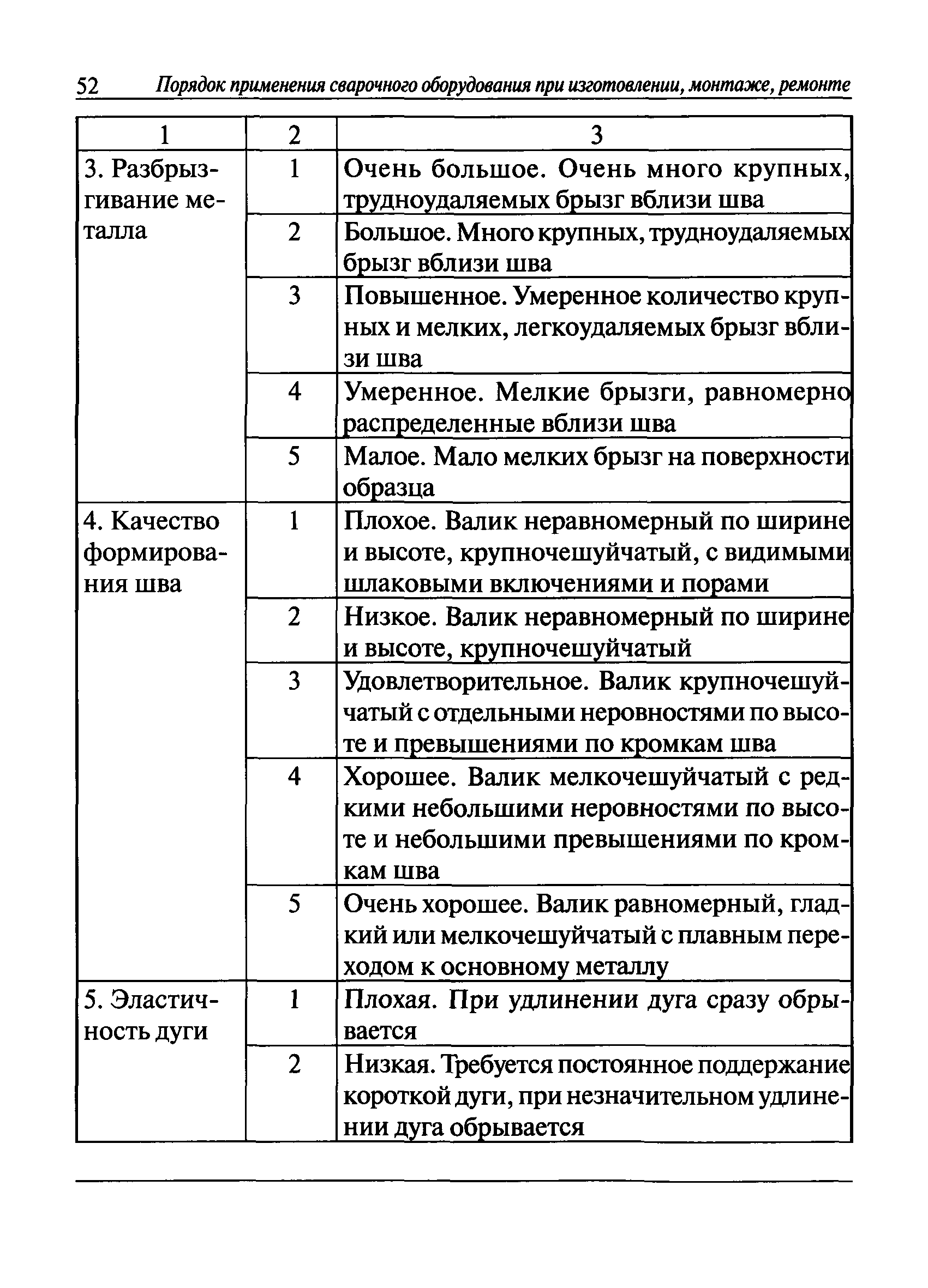 РД 03-614-03