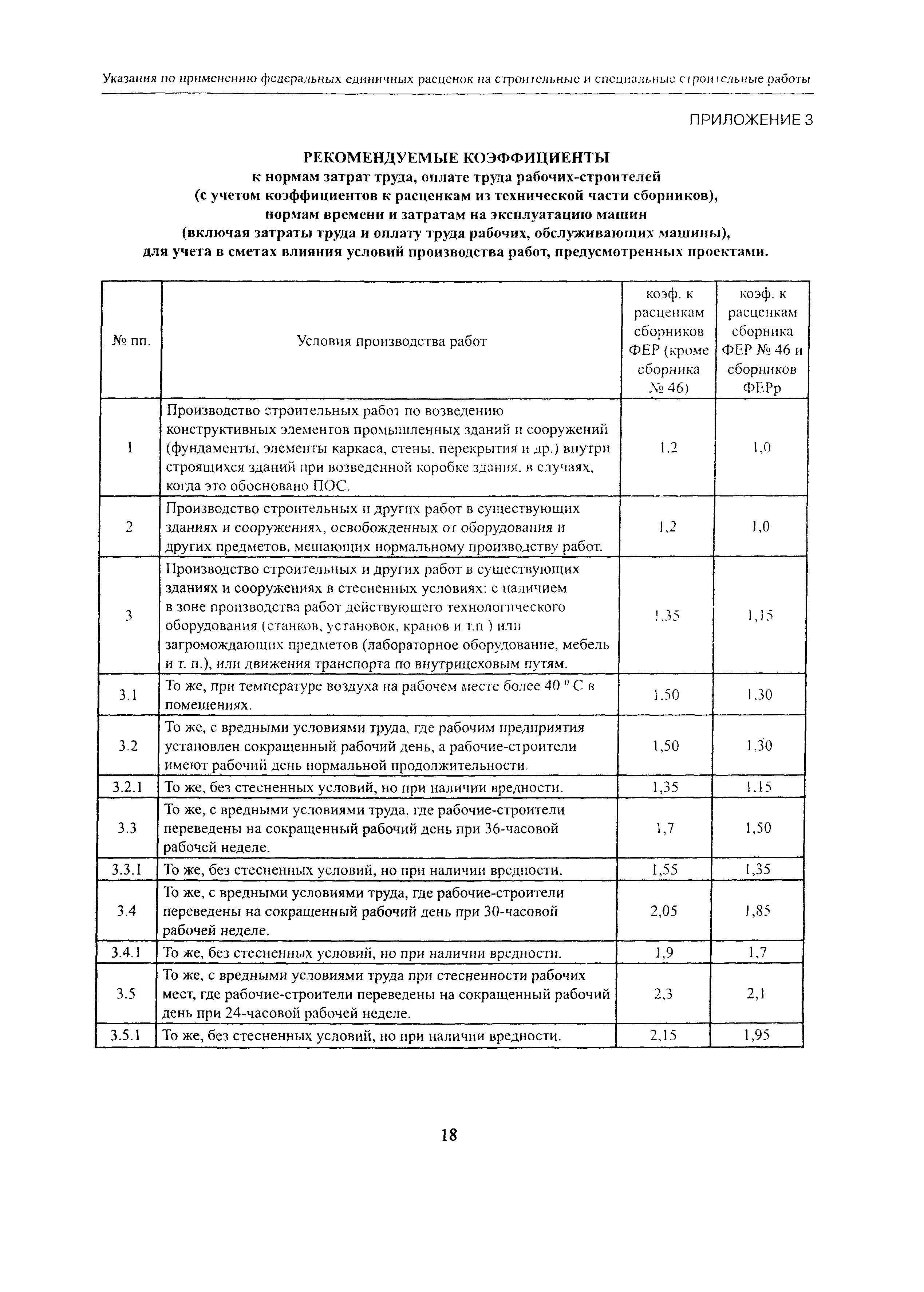 МДС 81-36.2004