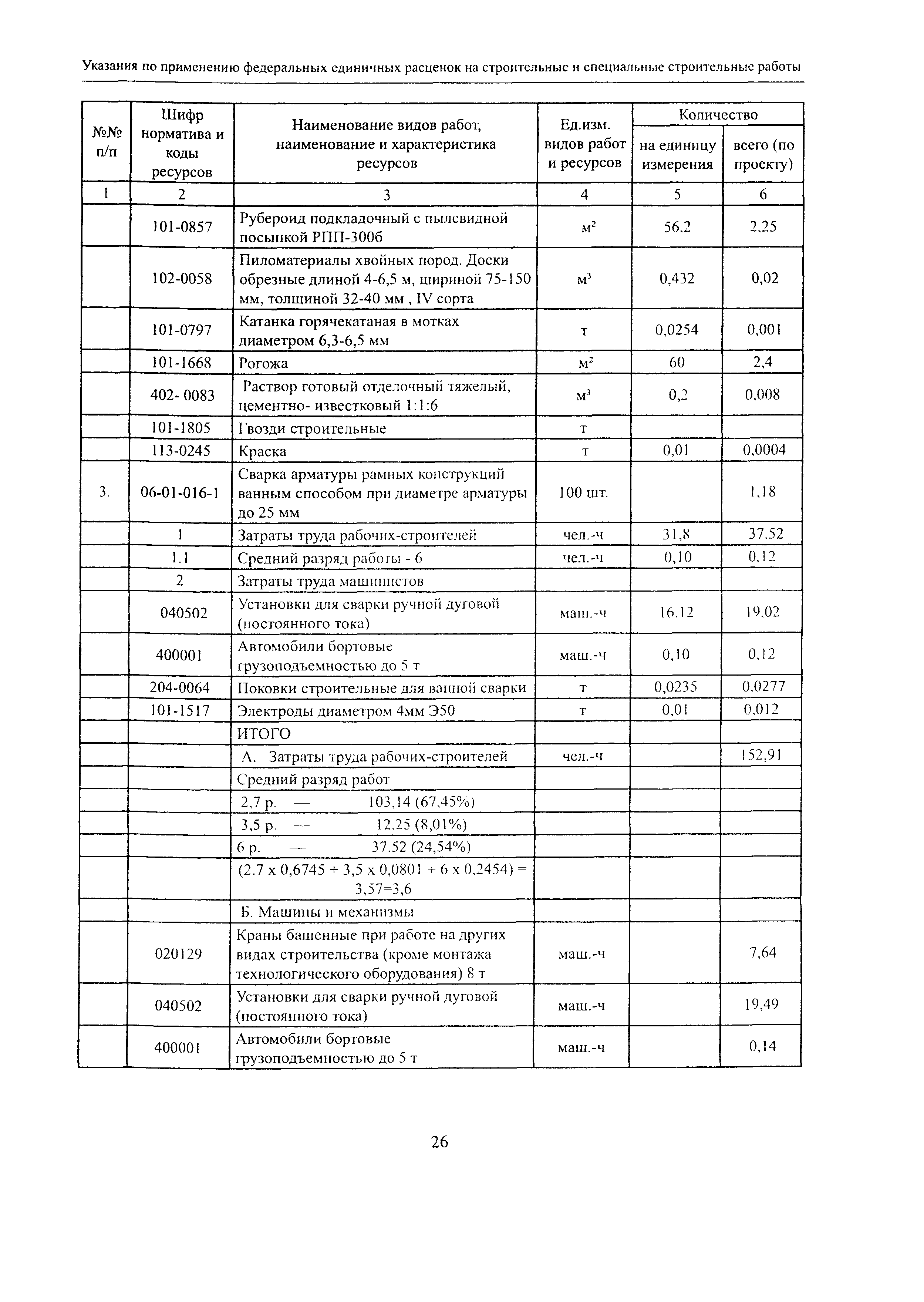 МДС 81-36.2004