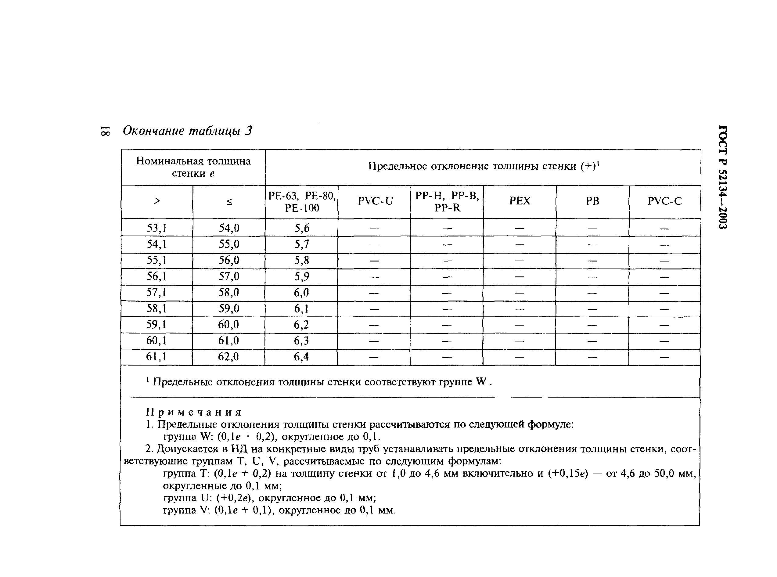 ГОСТ Р 52134-2003