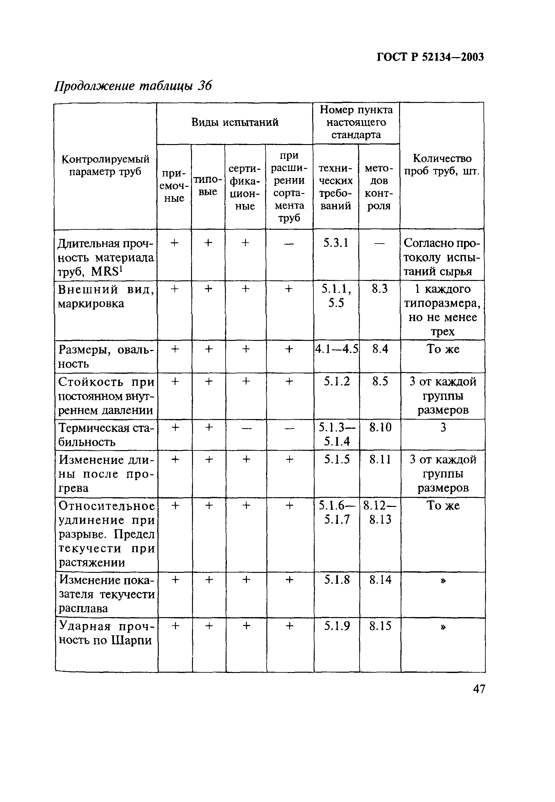 ГОСТ Р 52134-2003