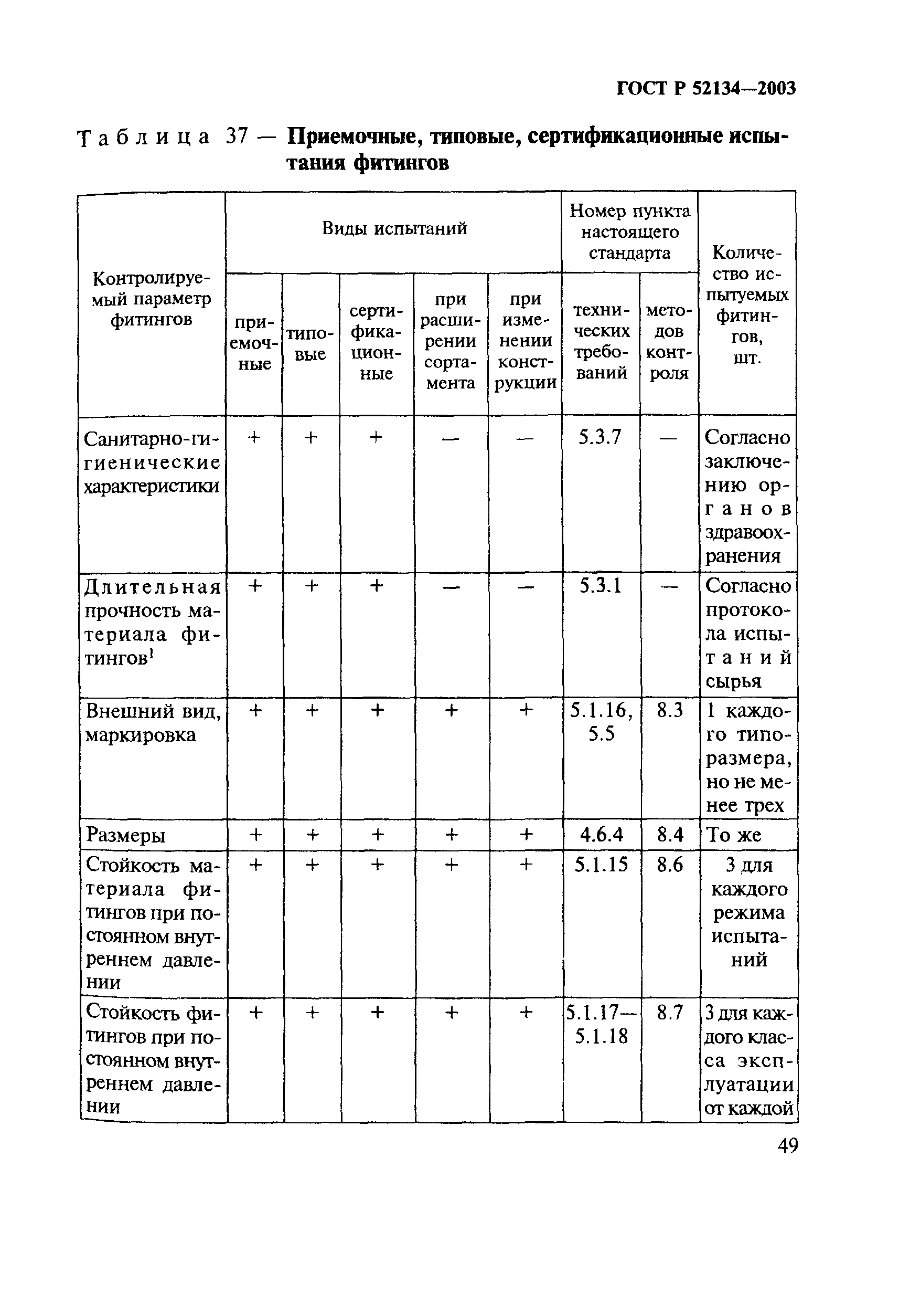 ГОСТ Р 52134-2003