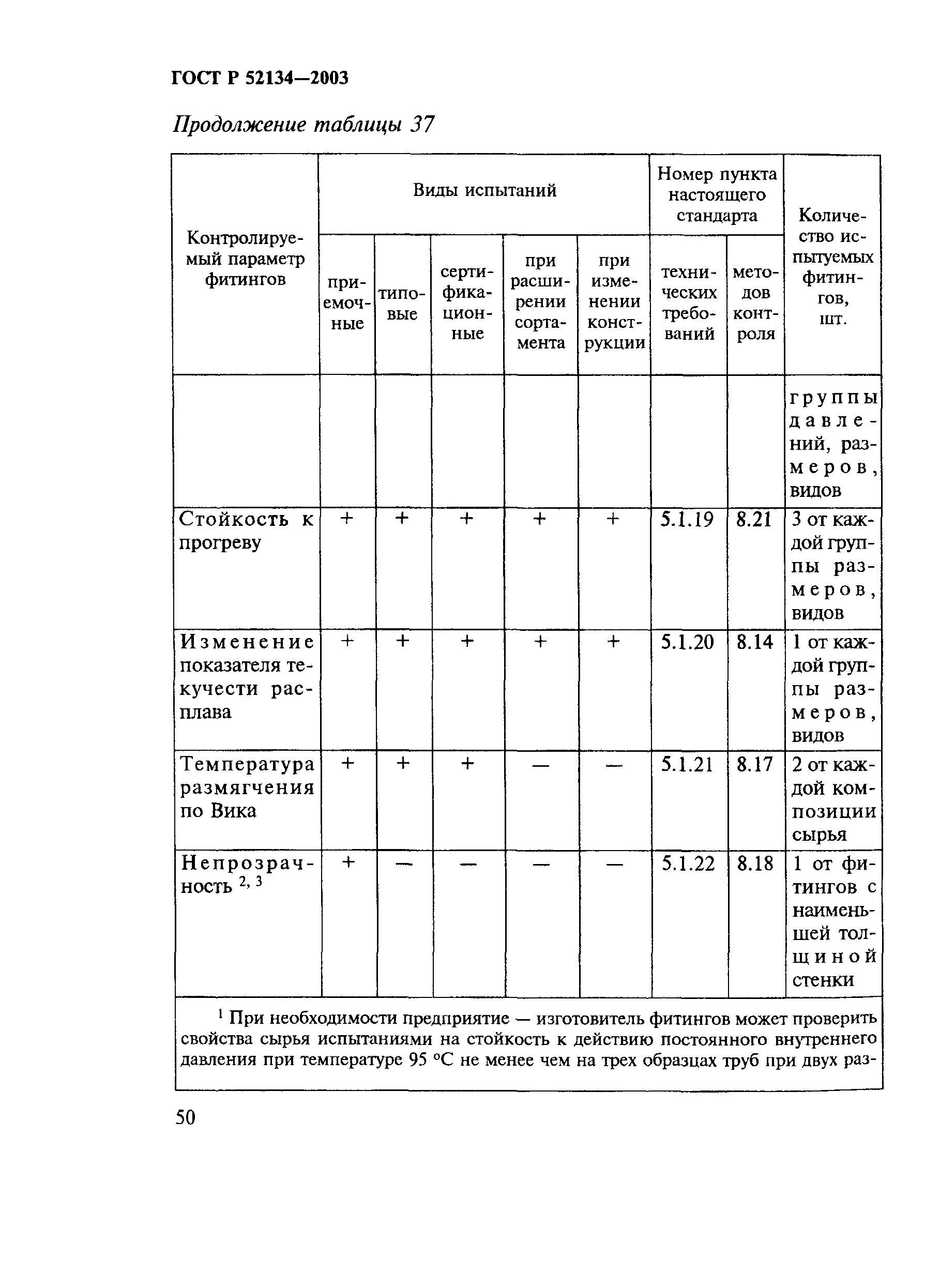 ГОСТ Р 52134-2003