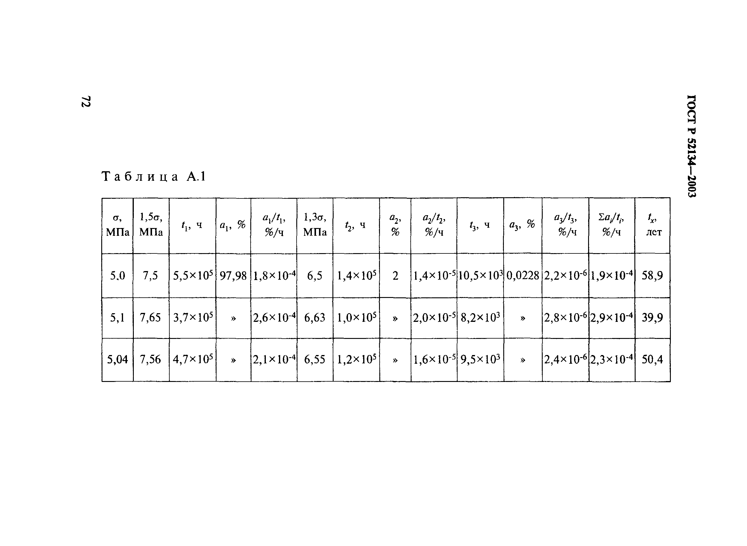 ГОСТ Р 52134-2003