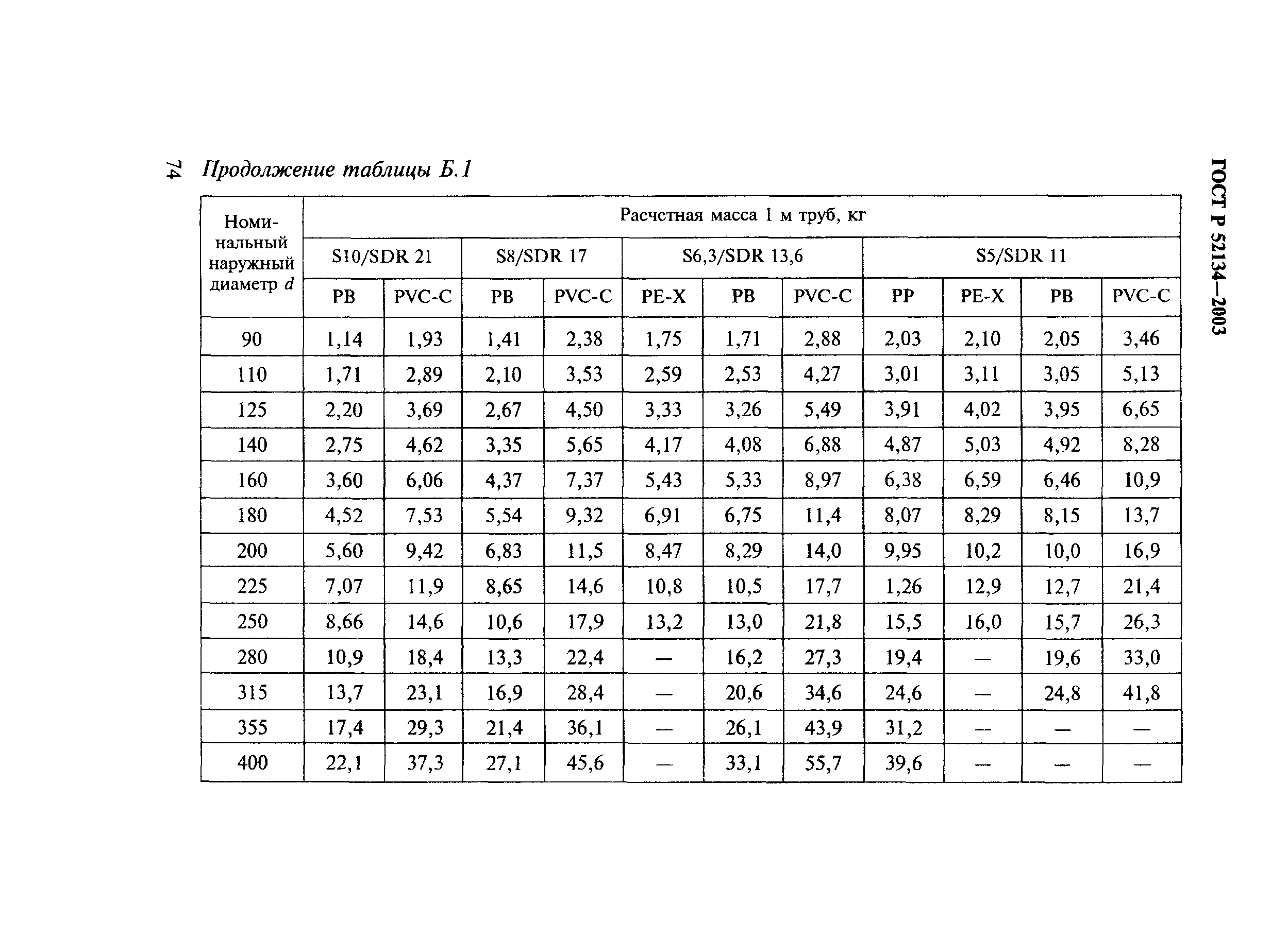 ГОСТ Р 52134-2003