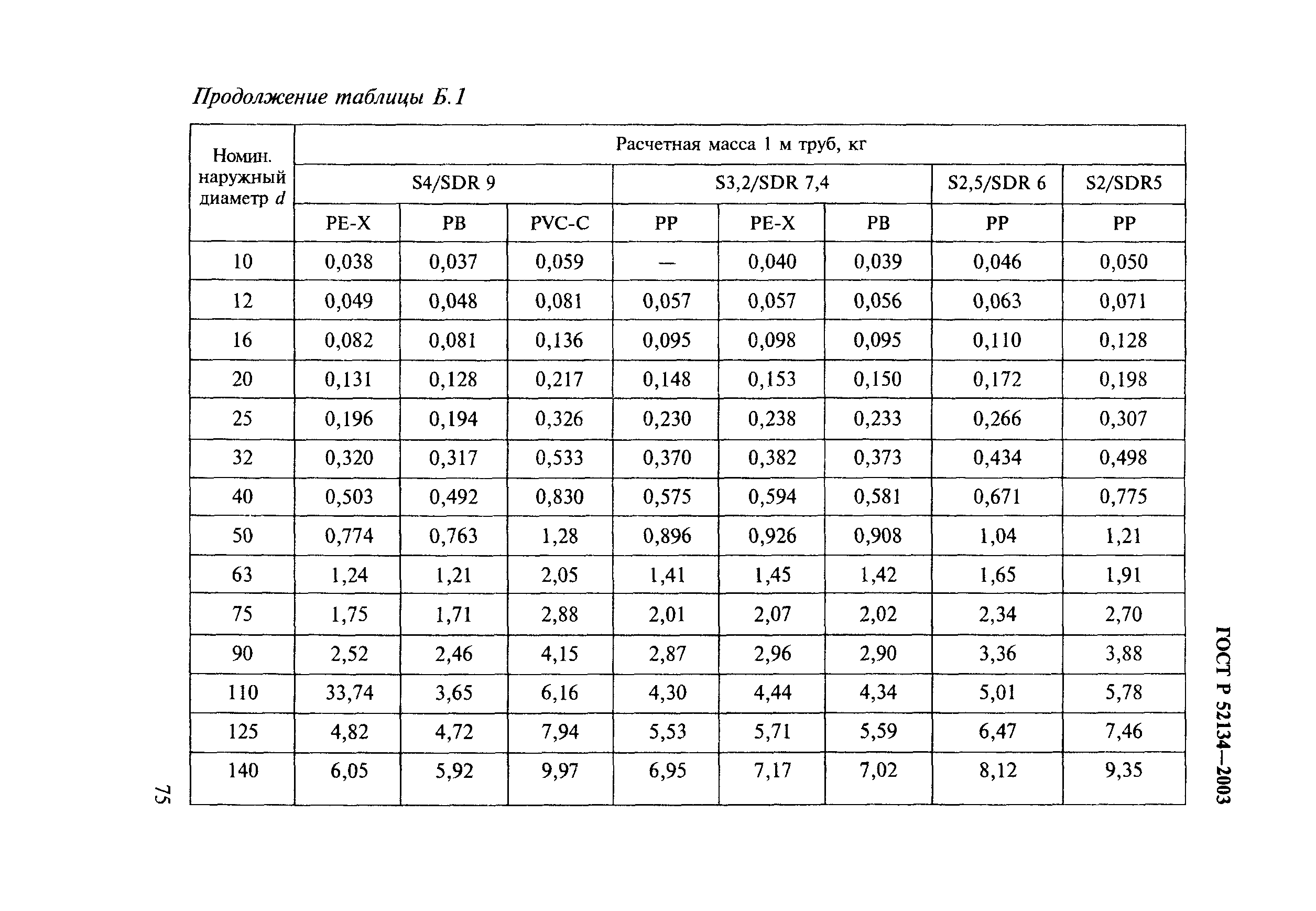 ГОСТ Р 52134-2003