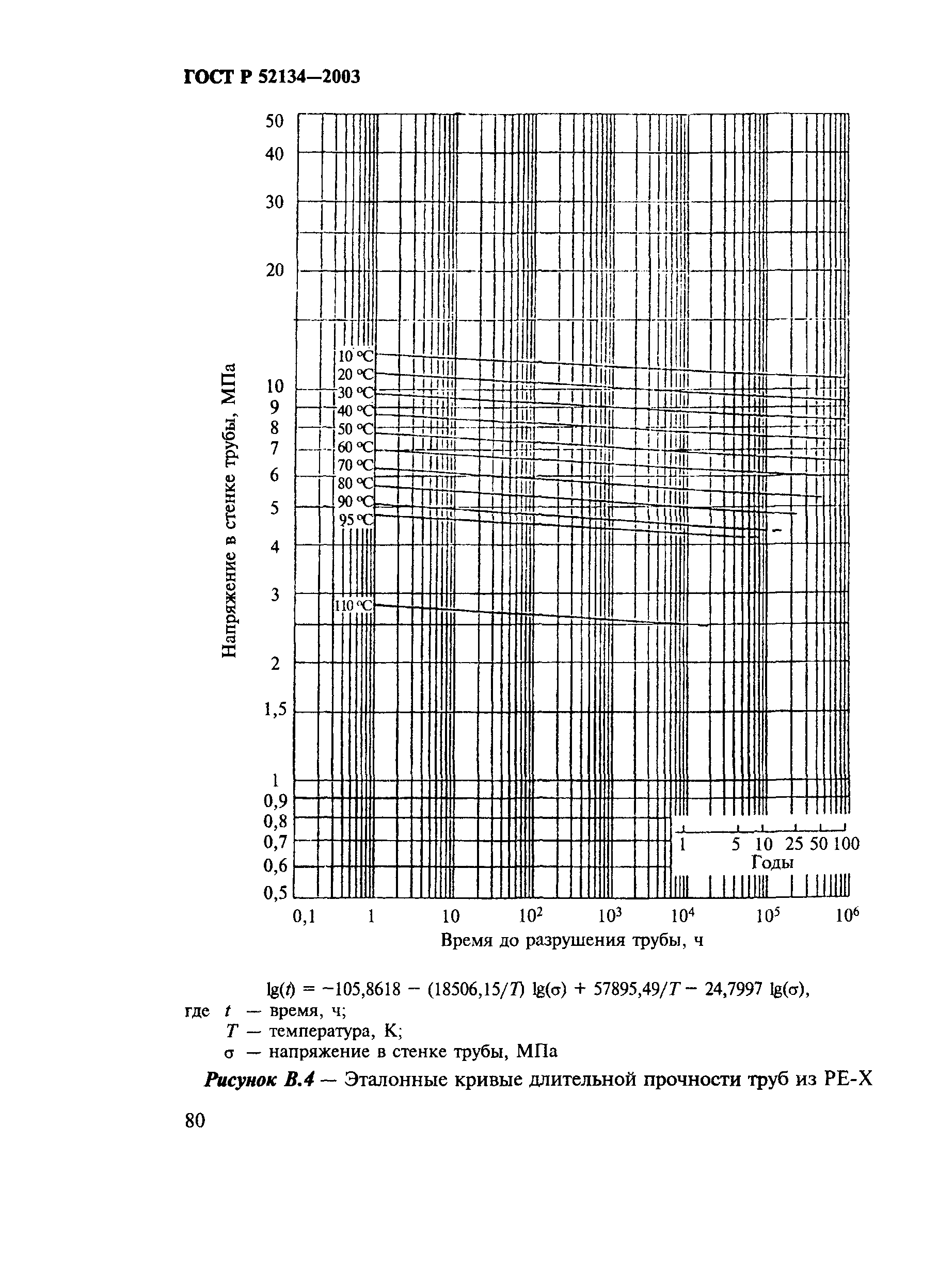 ГОСТ Р 52134-2003