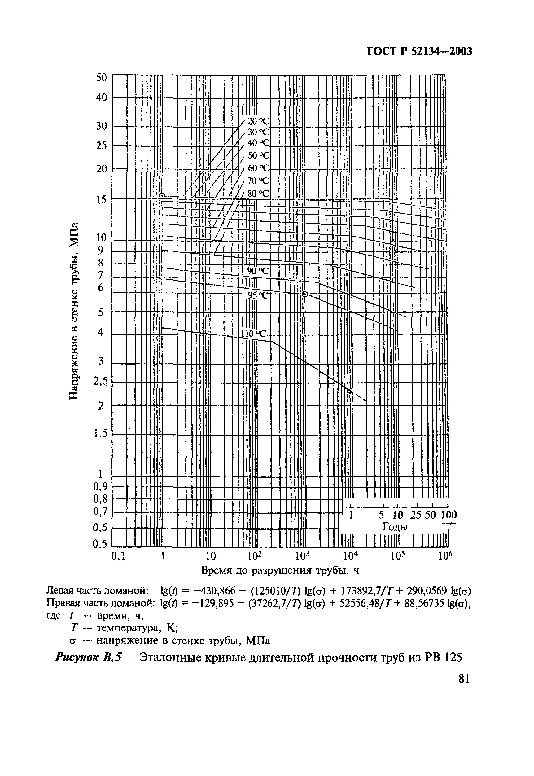 ГОСТ Р 52134-2003