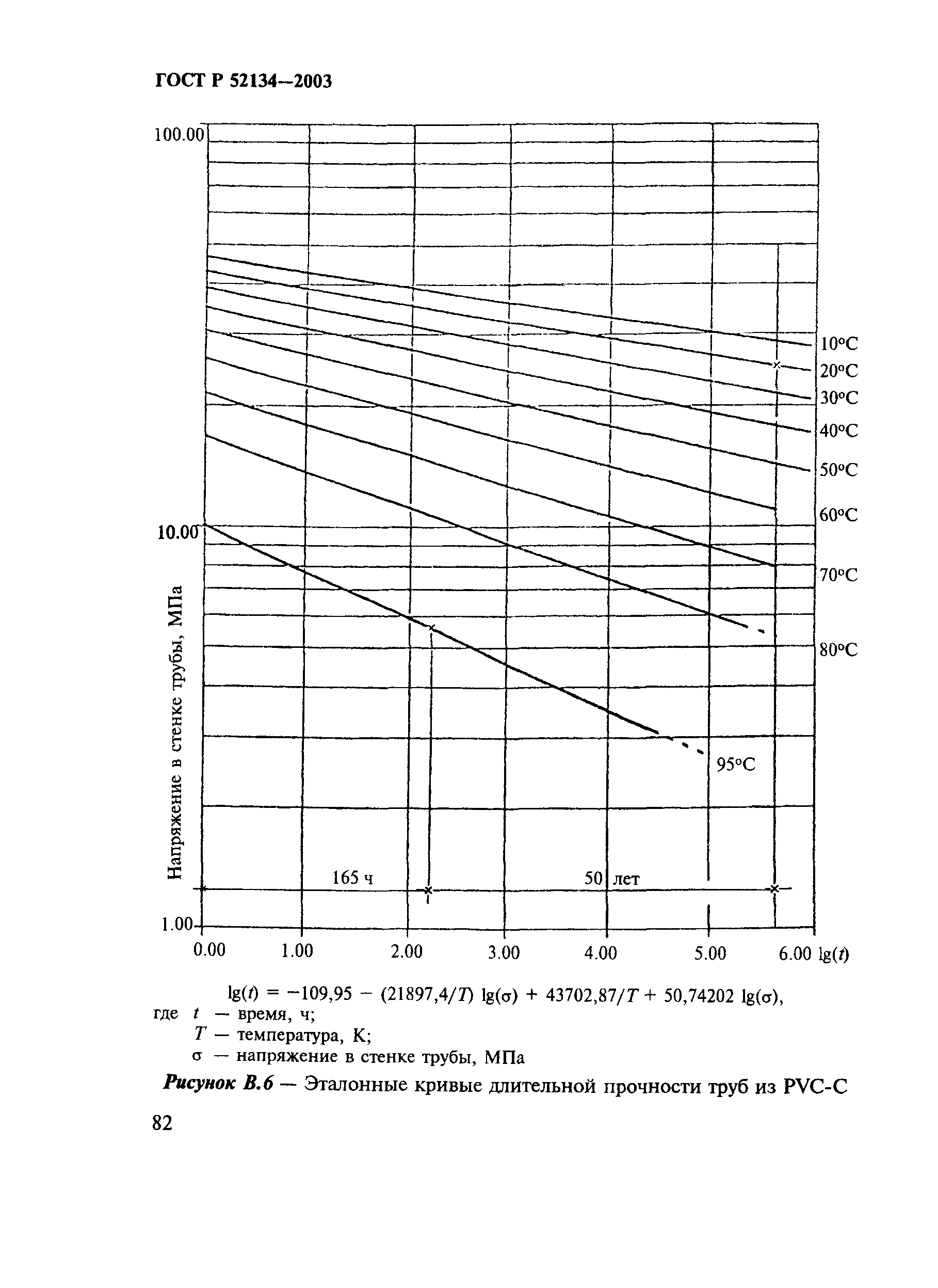 ГОСТ Р 52134-2003