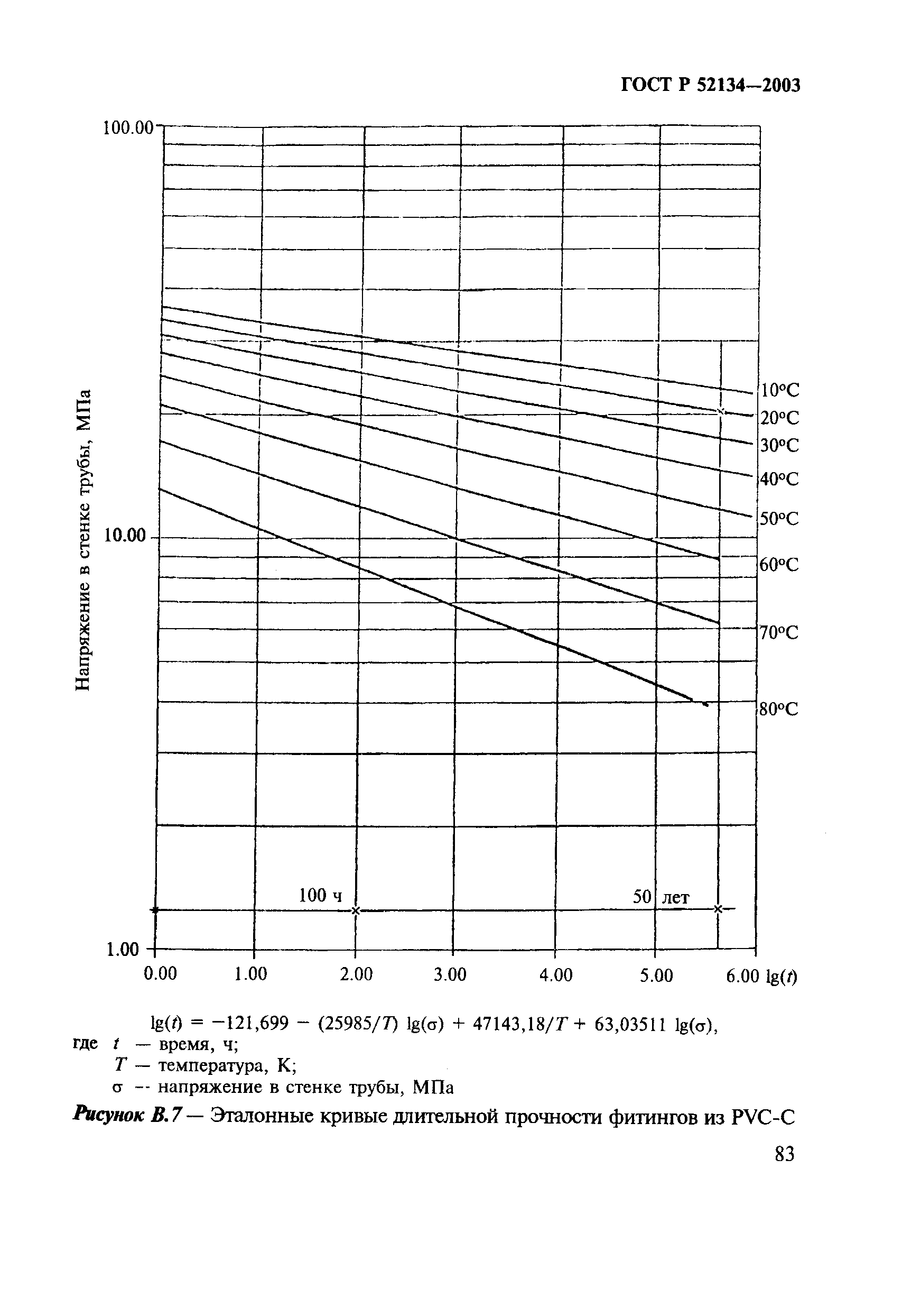 ГОСТ Р 52134-2003