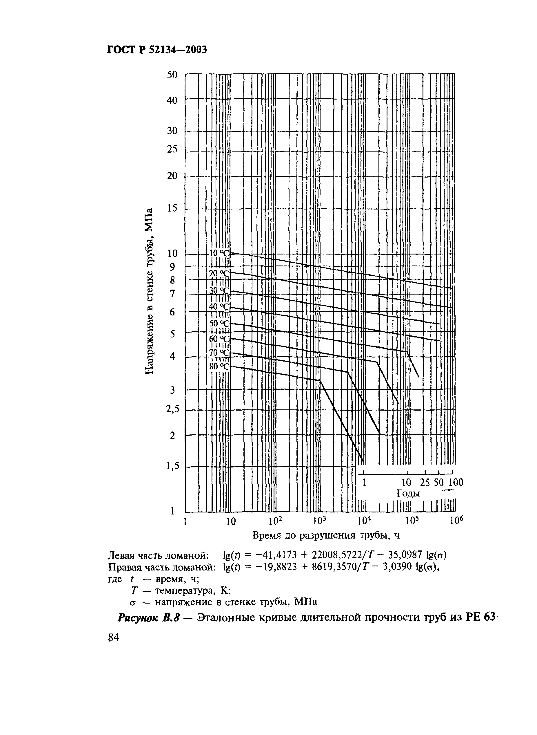 ГОСТ Р 52134-2003