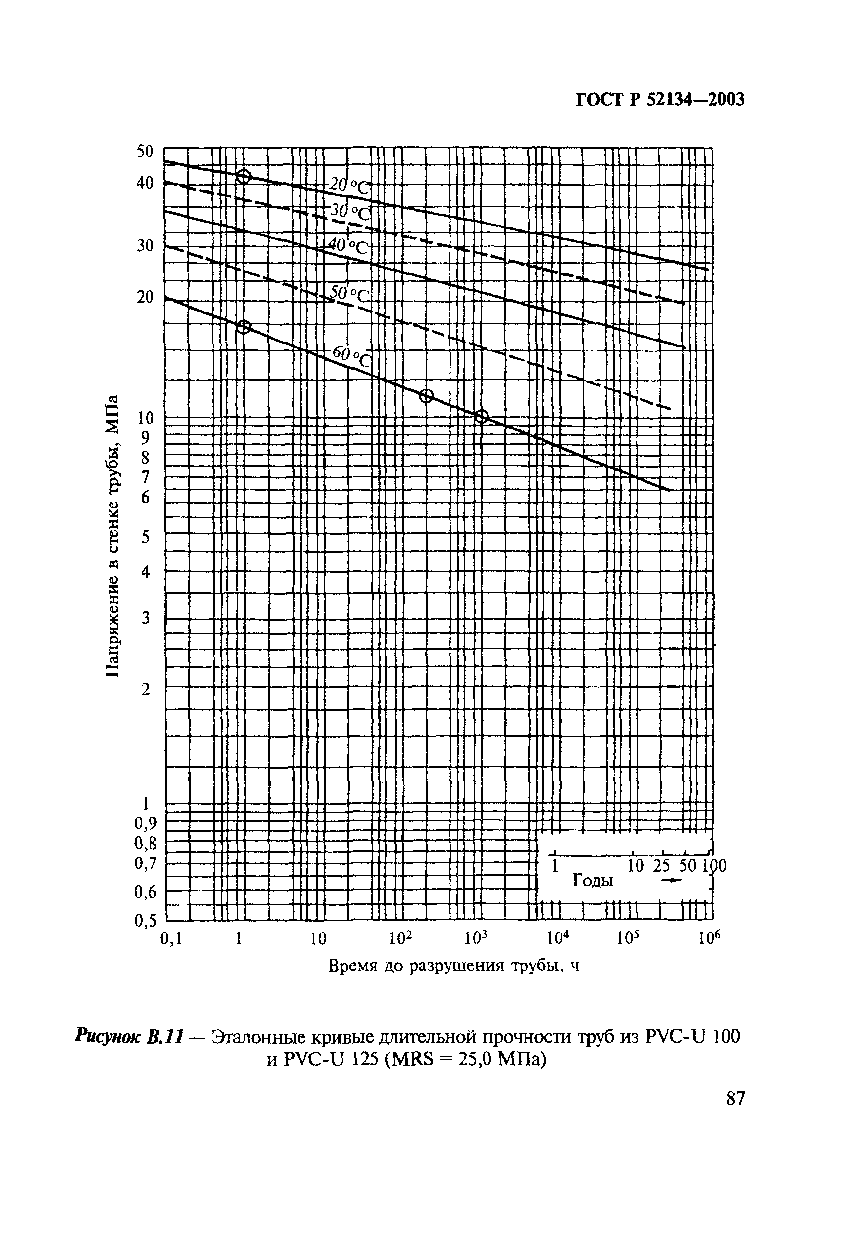 ГОСТ Р 52134-2003