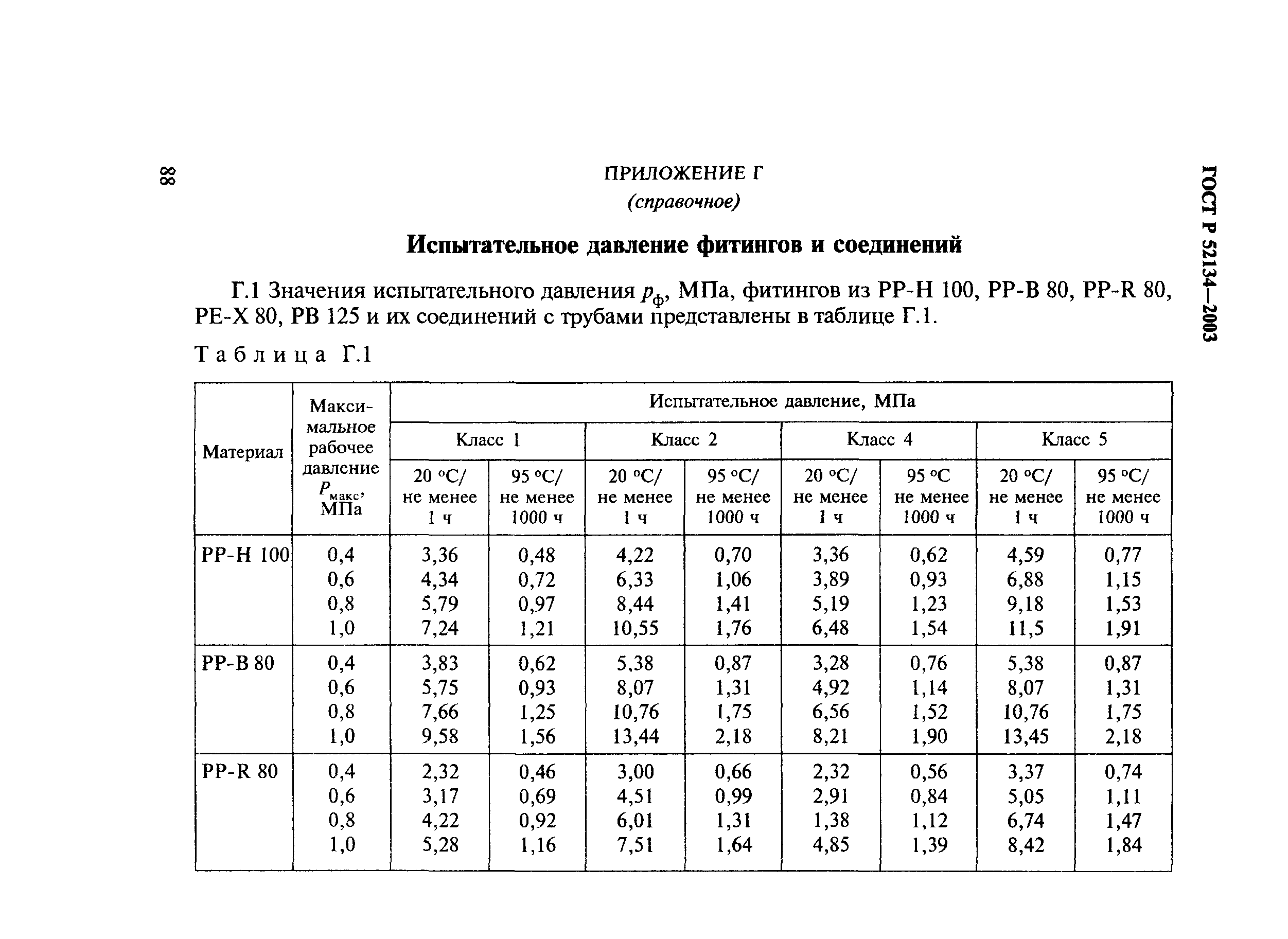 ГОСТ Р 52134-2003