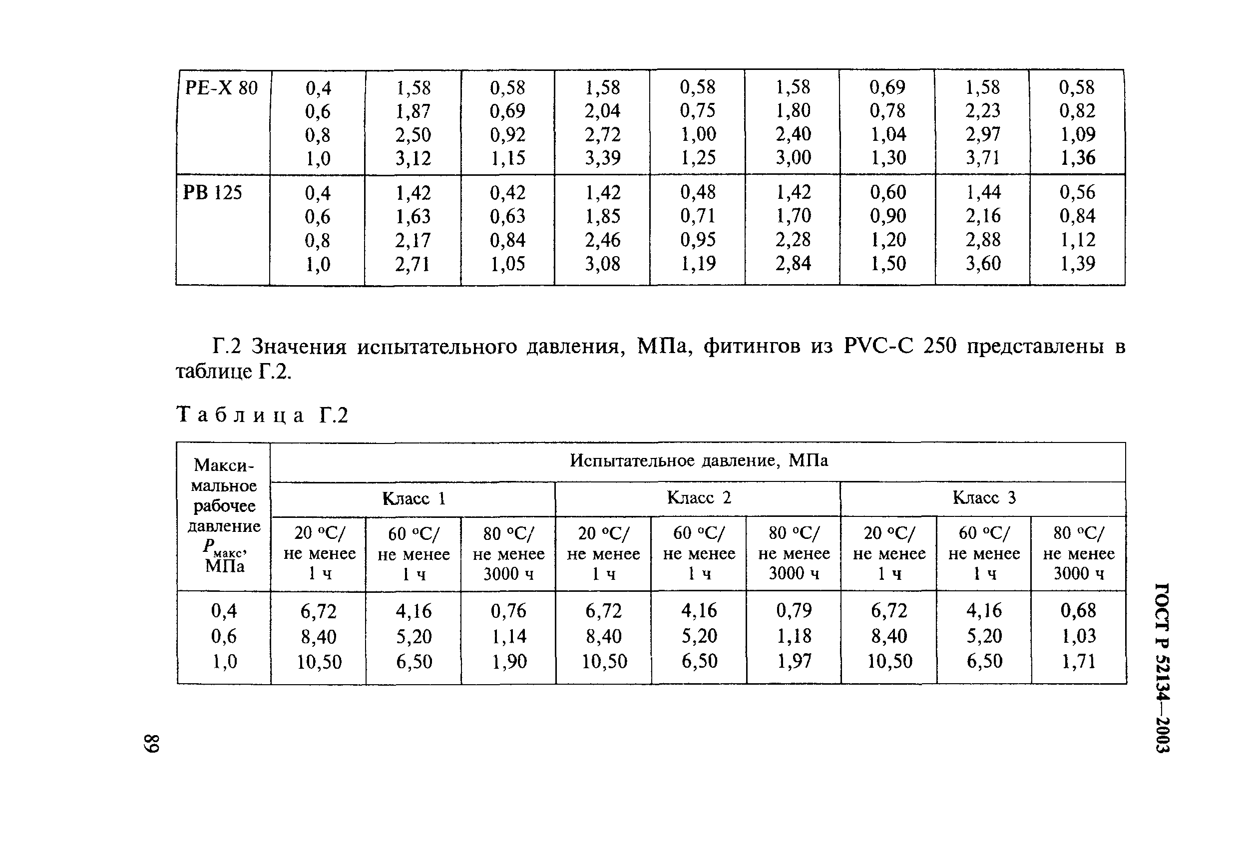 ГОСТ Р 52134-2003