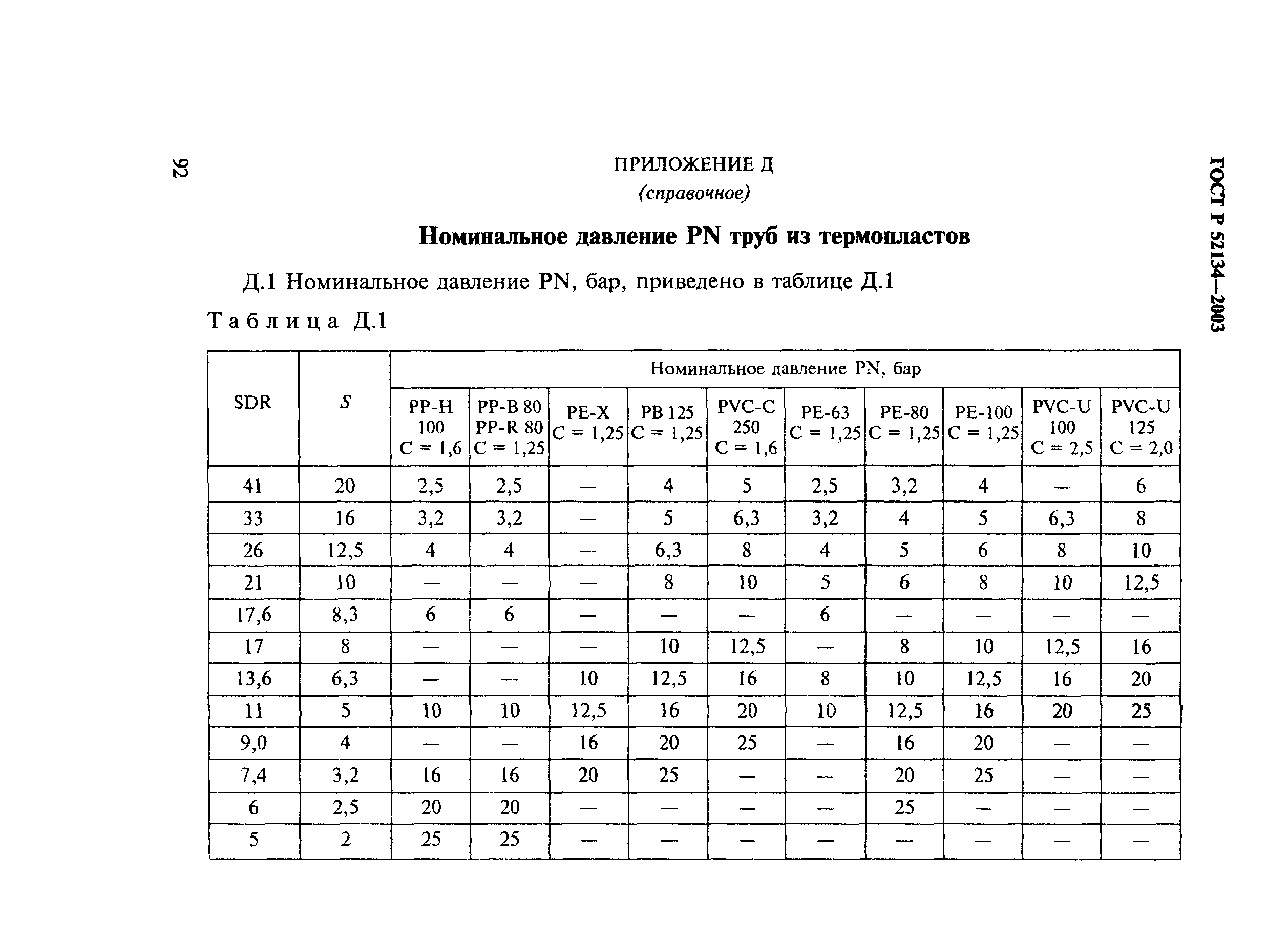ГОСТ Р 52134-2003