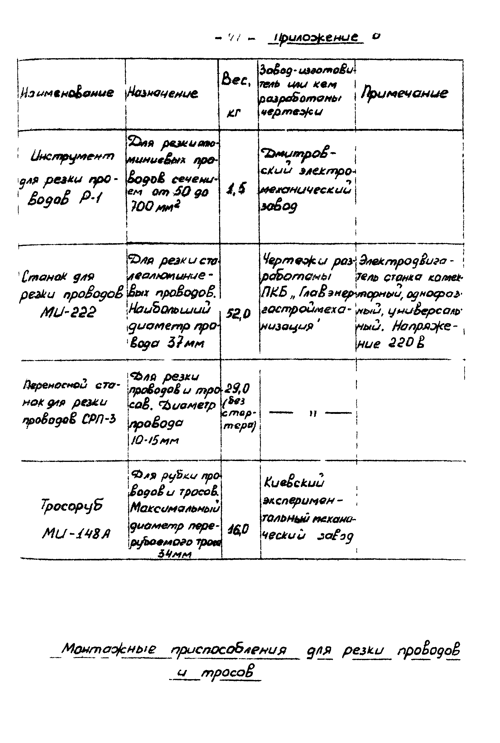 Технологическая карта К-V-19-8