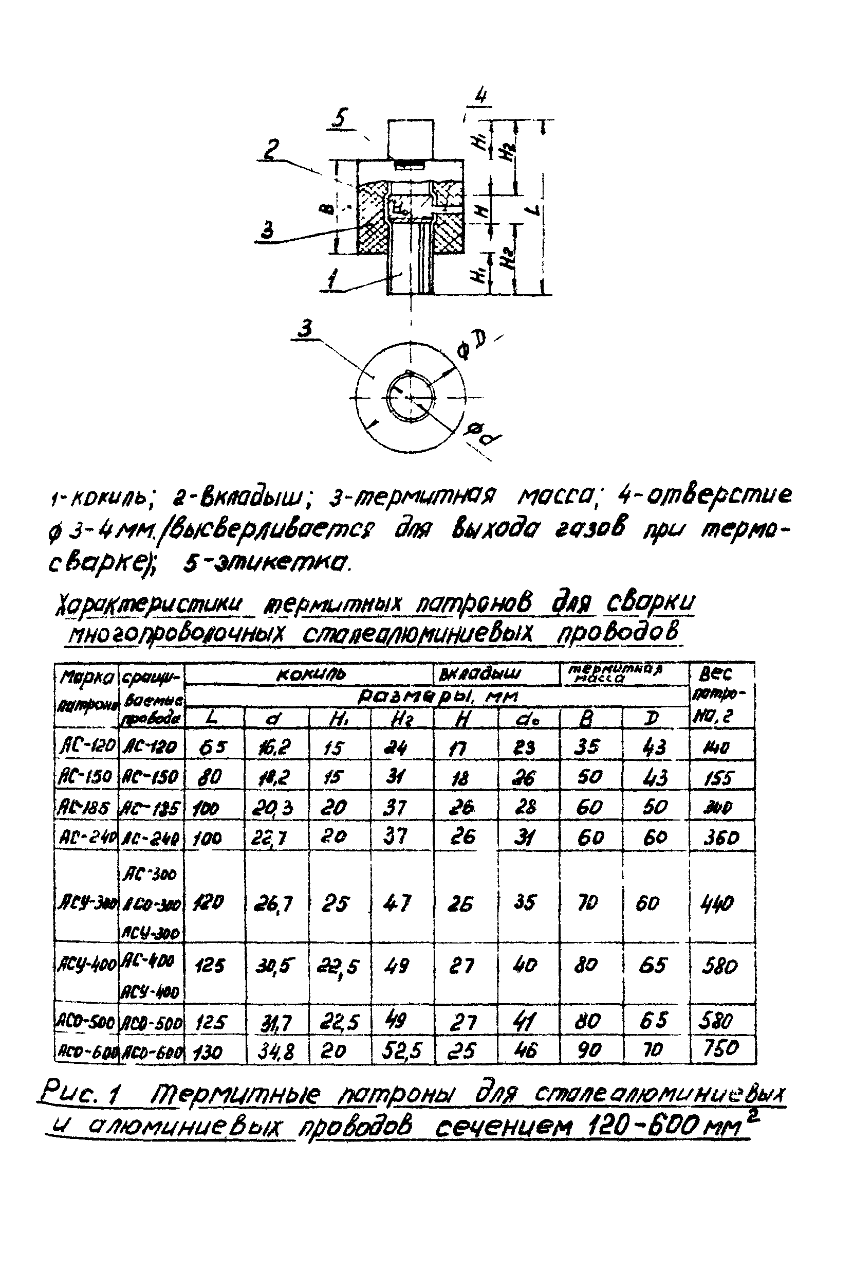 Технологическая карта К-V-19-8