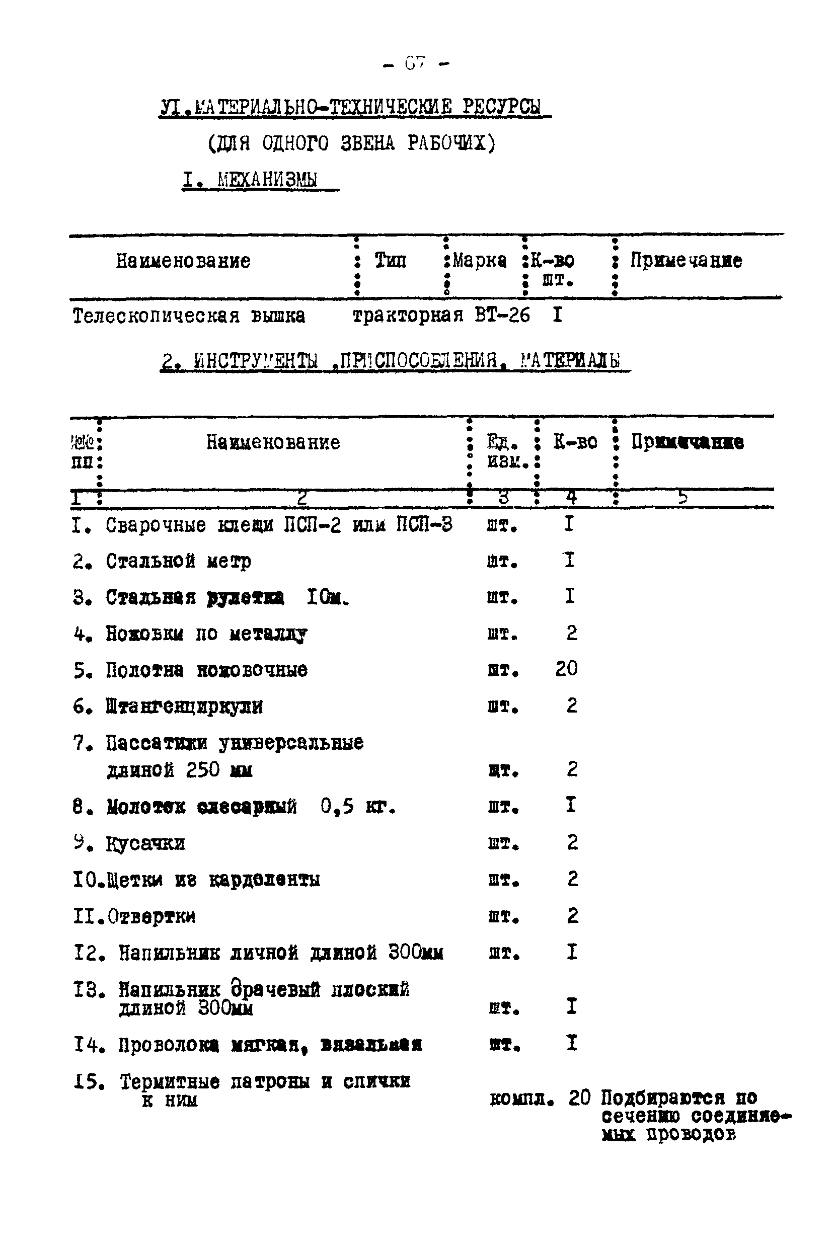 Технологическая карта К-V-19-8