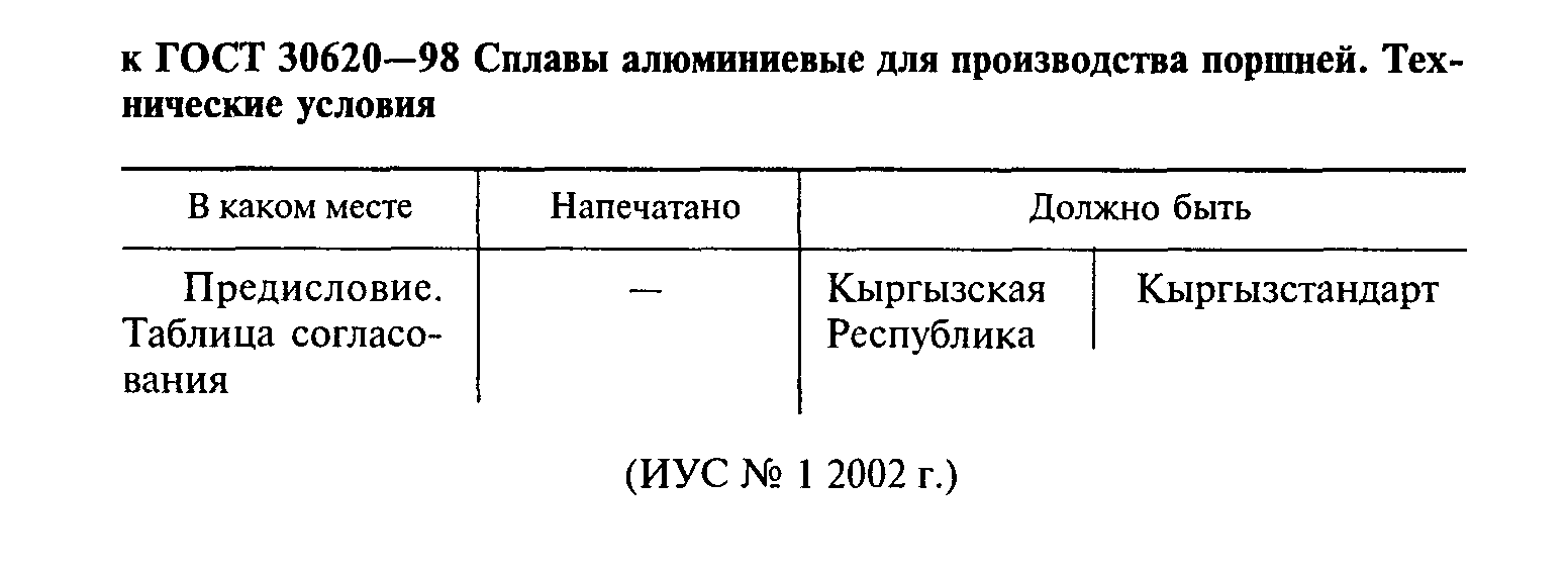 ГОСТ 30620-98