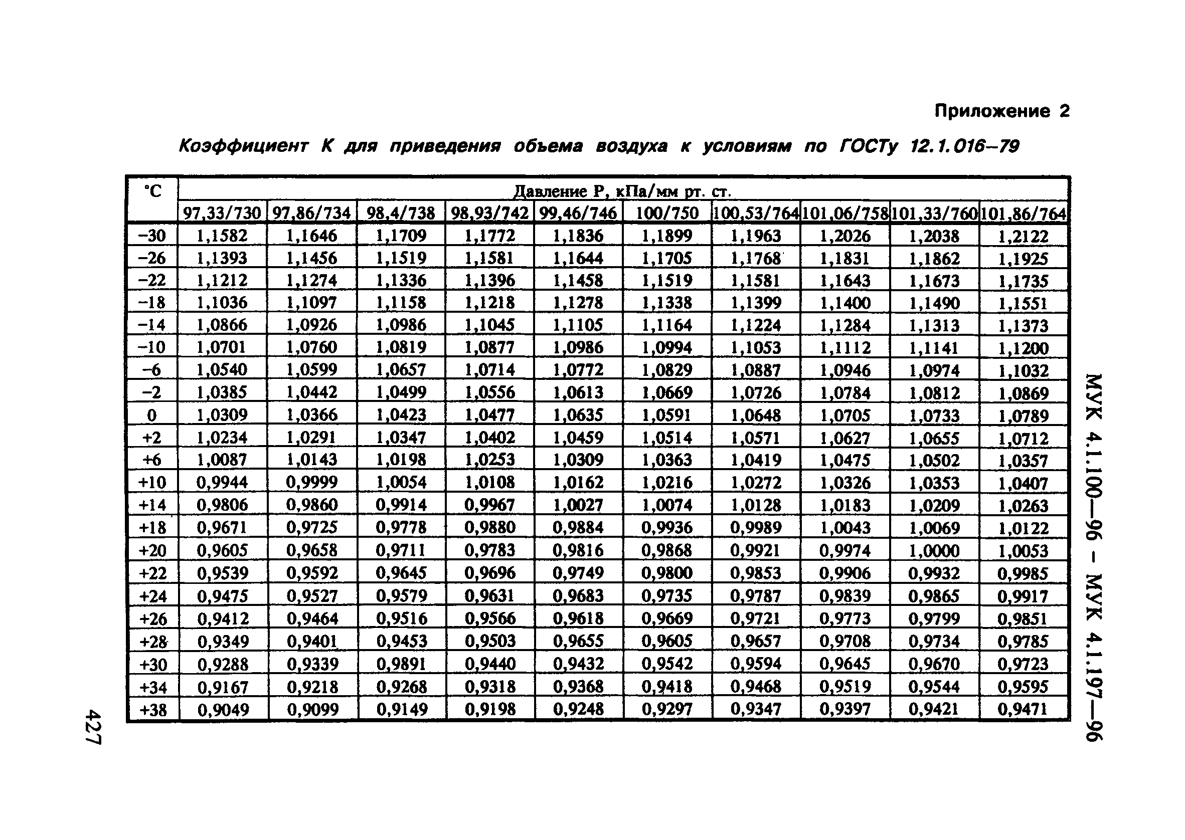 МУК 4.1.192-96