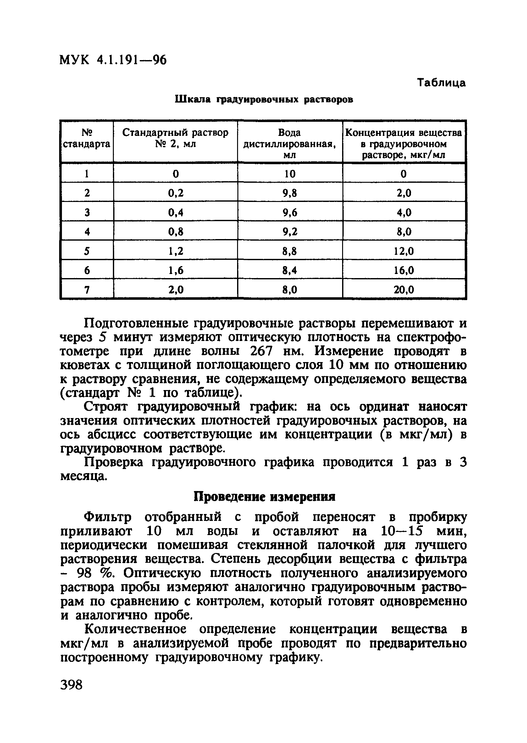 МУК 4.1.191-96