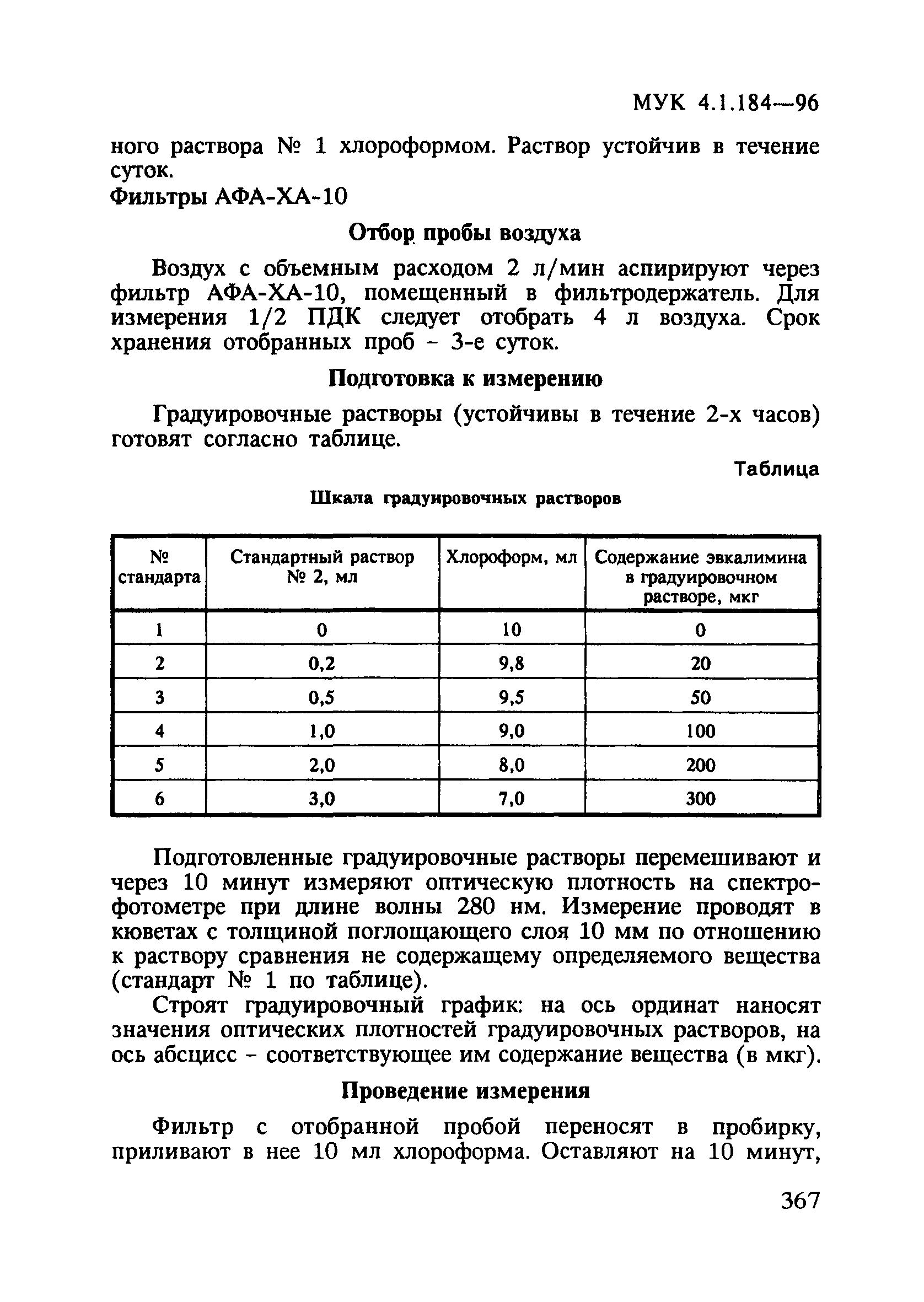 МУК 4.1.184-96