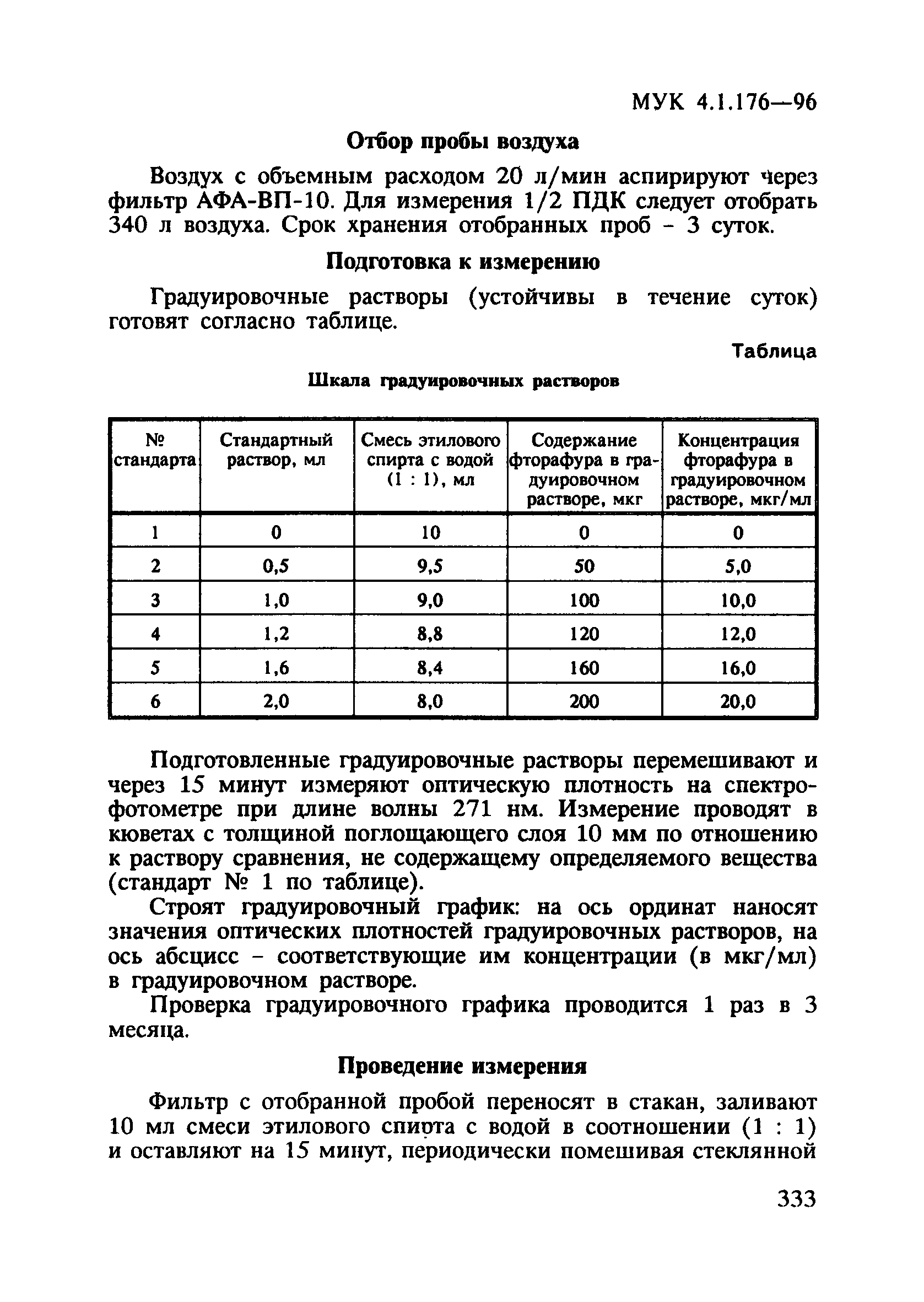МУК 4.1.176-96