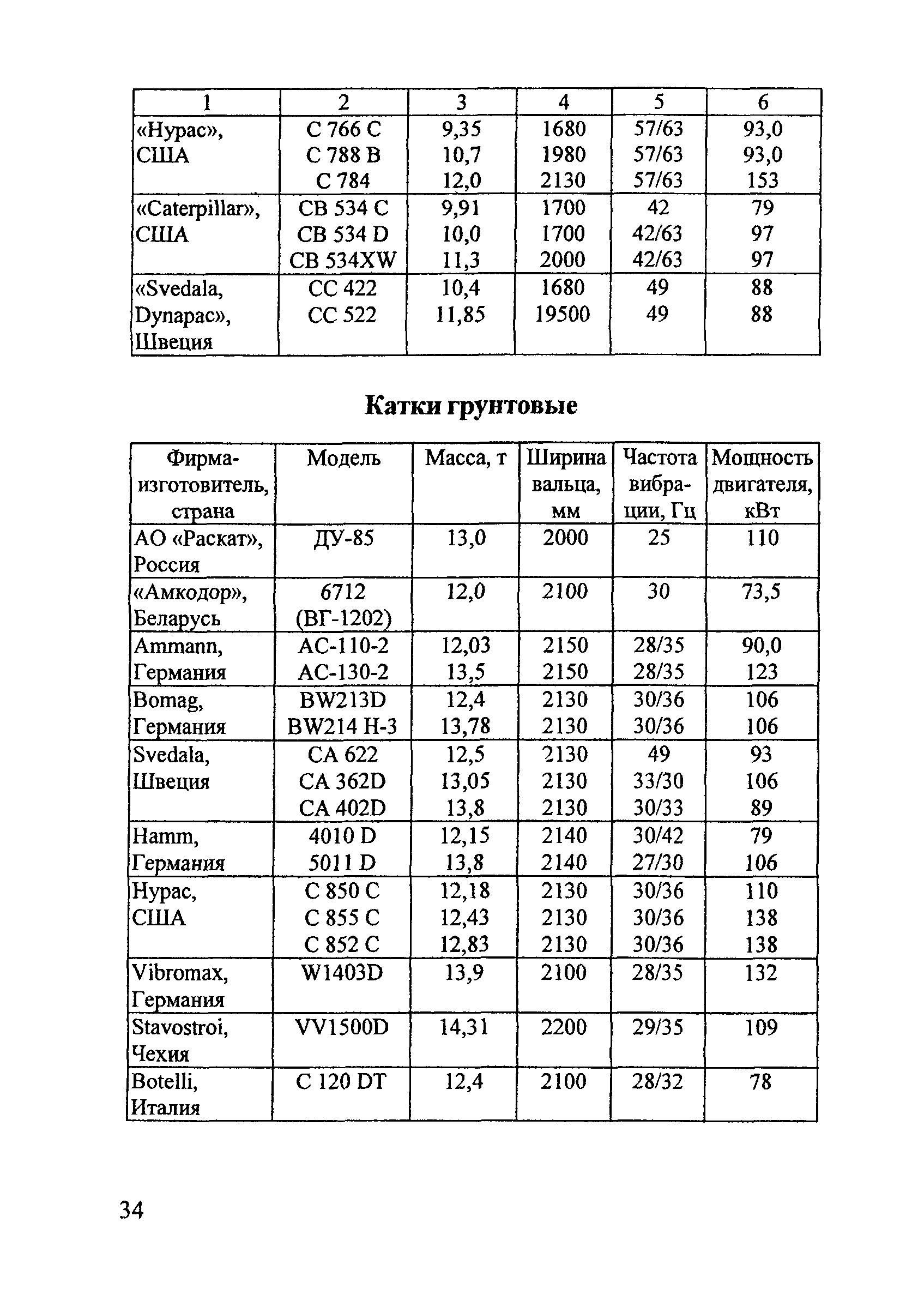 ОДМ