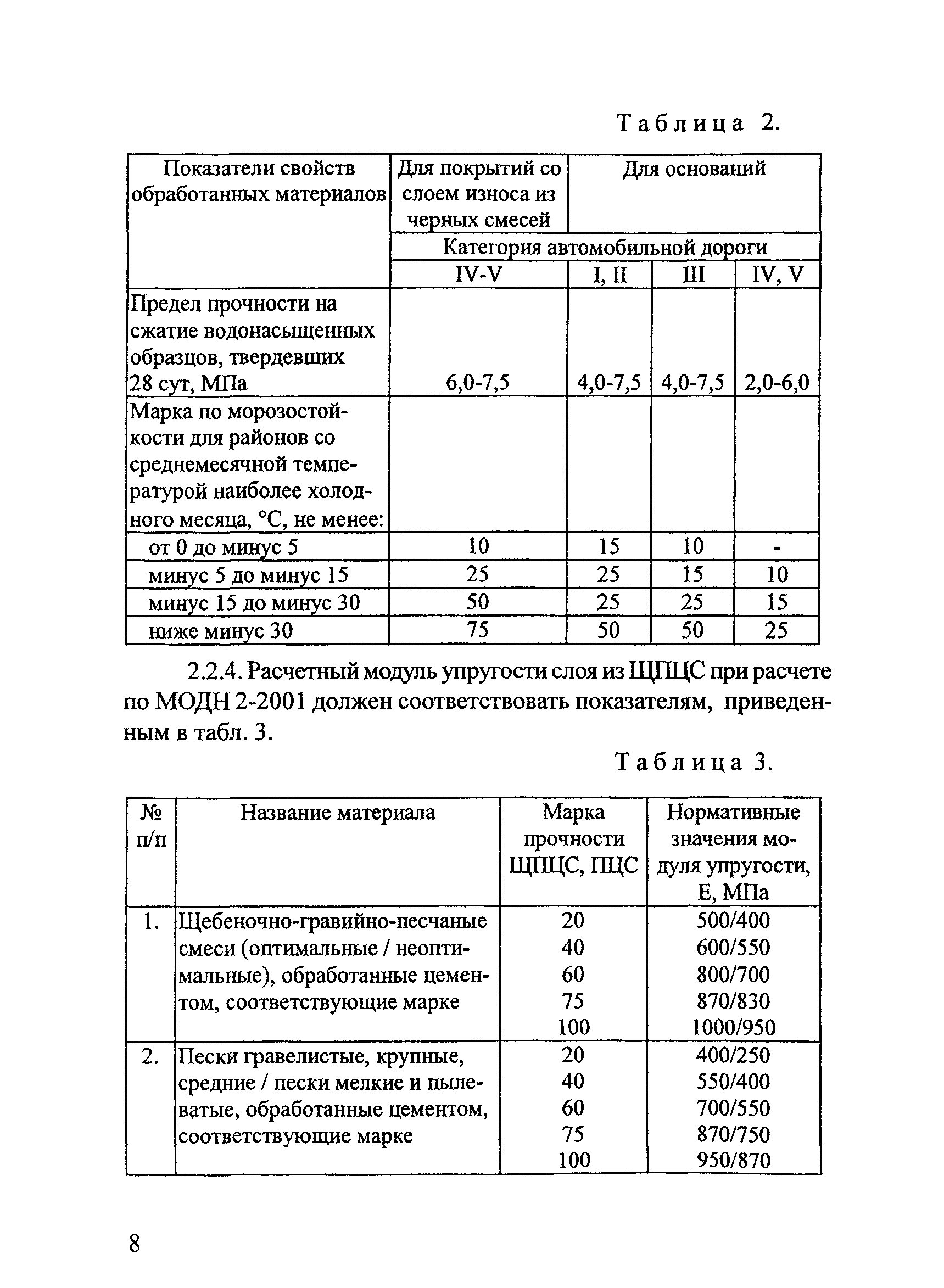 ОДМ