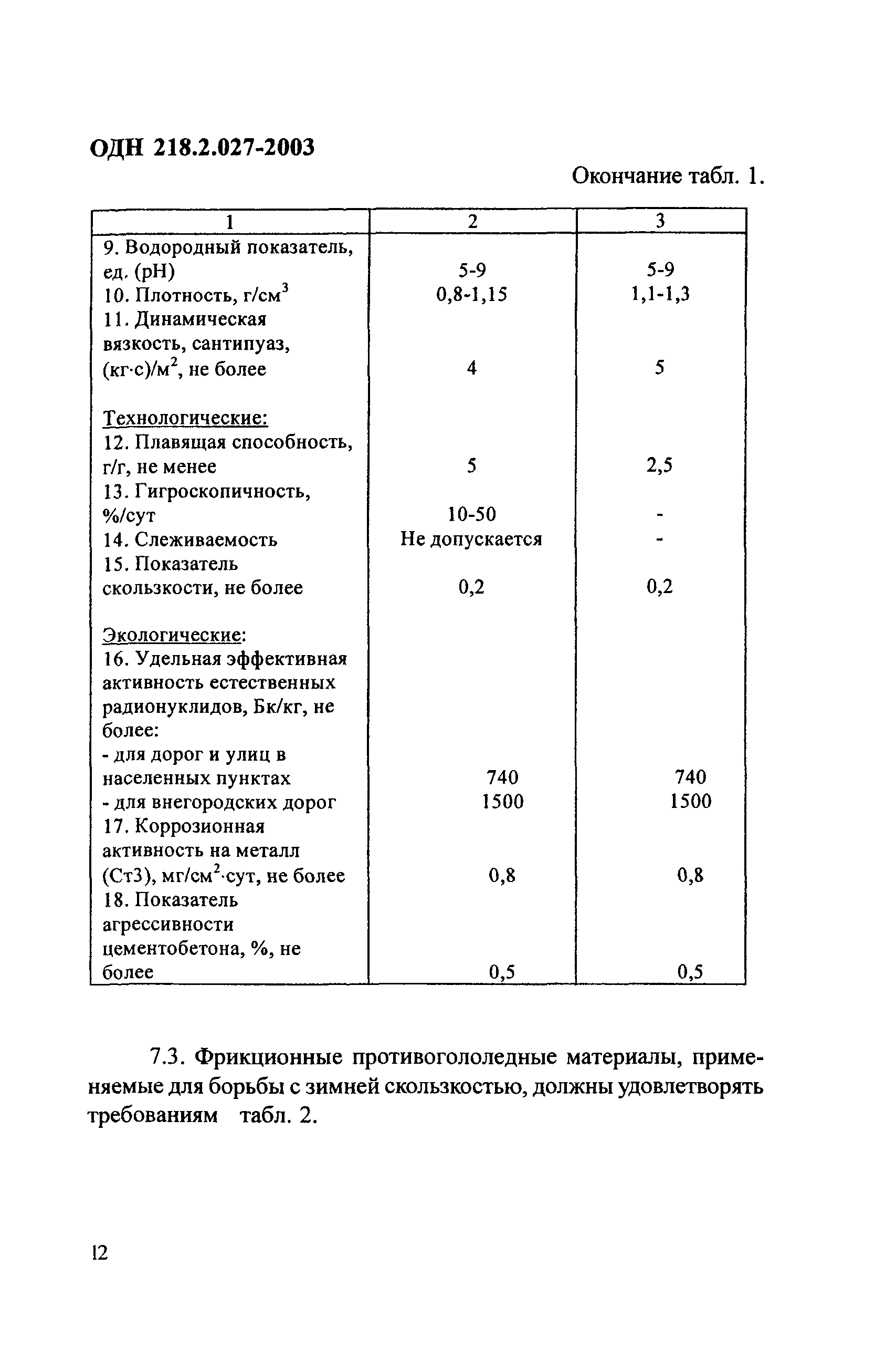 ОДН 218.2.027-2003