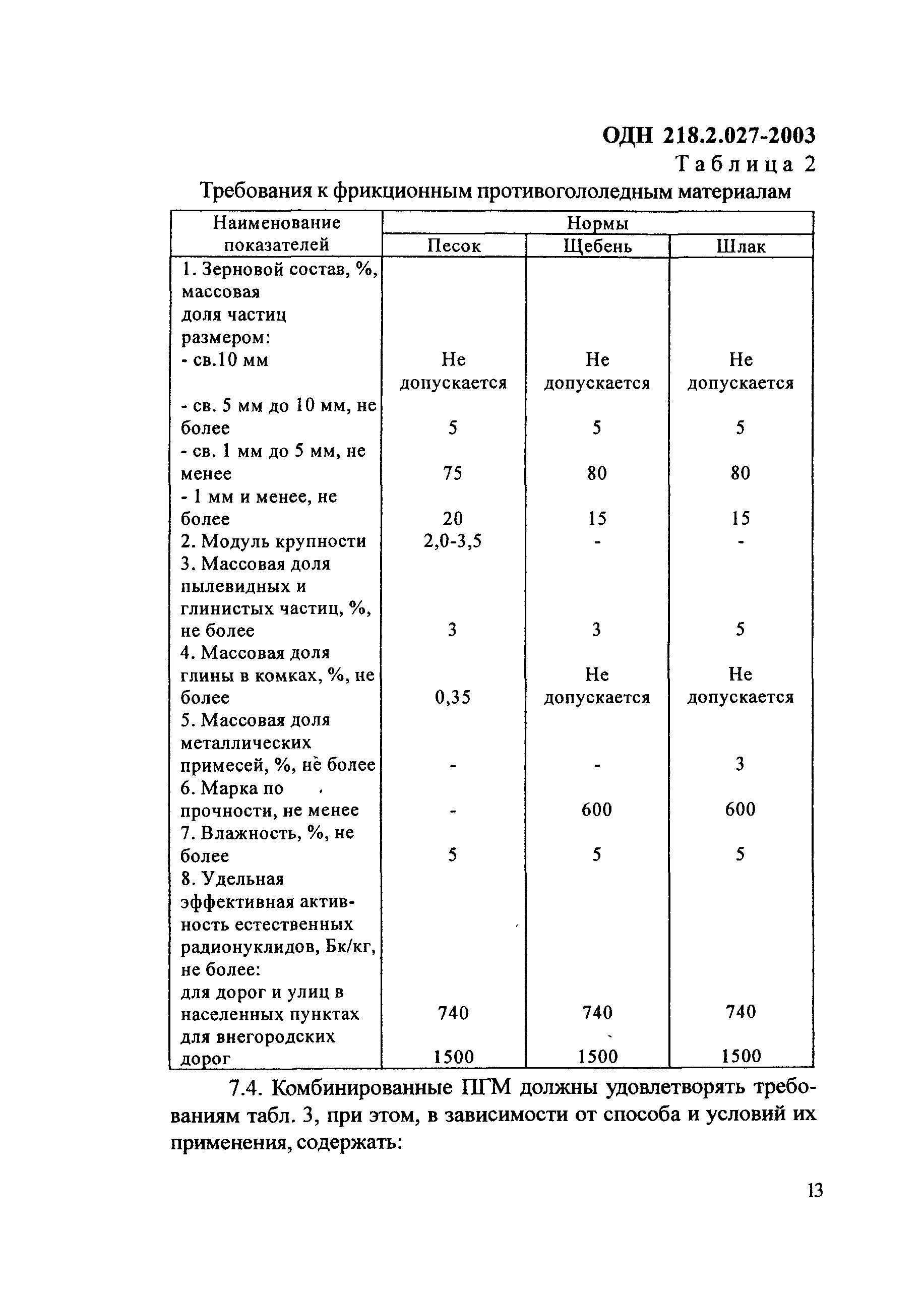 ОДН 218.2.027-2003