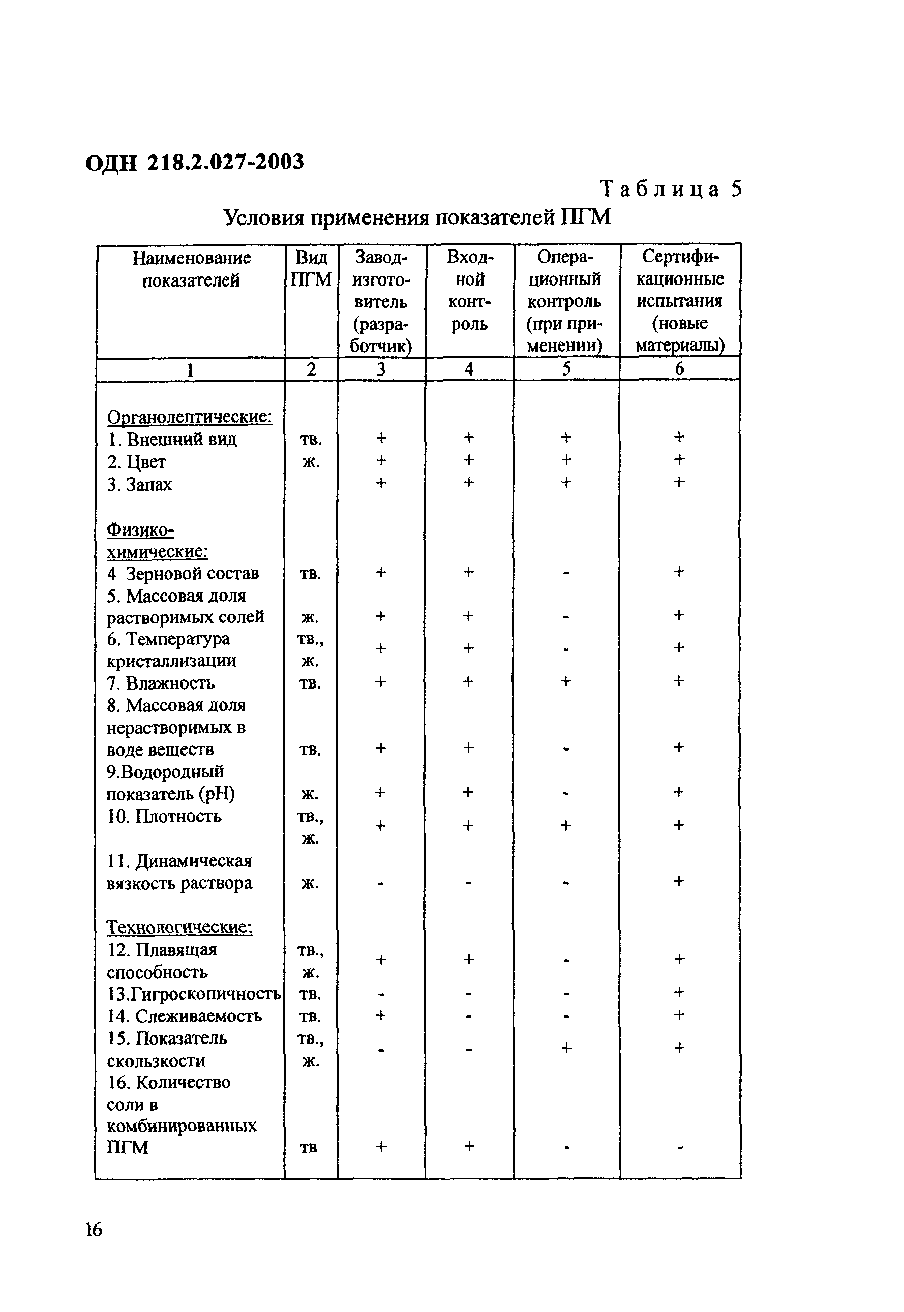 ОДН 218.2.027-2003