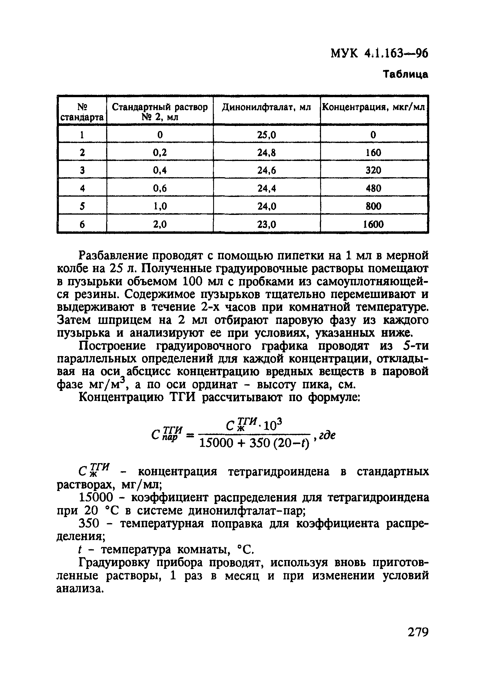 МУК 4.1.163-96