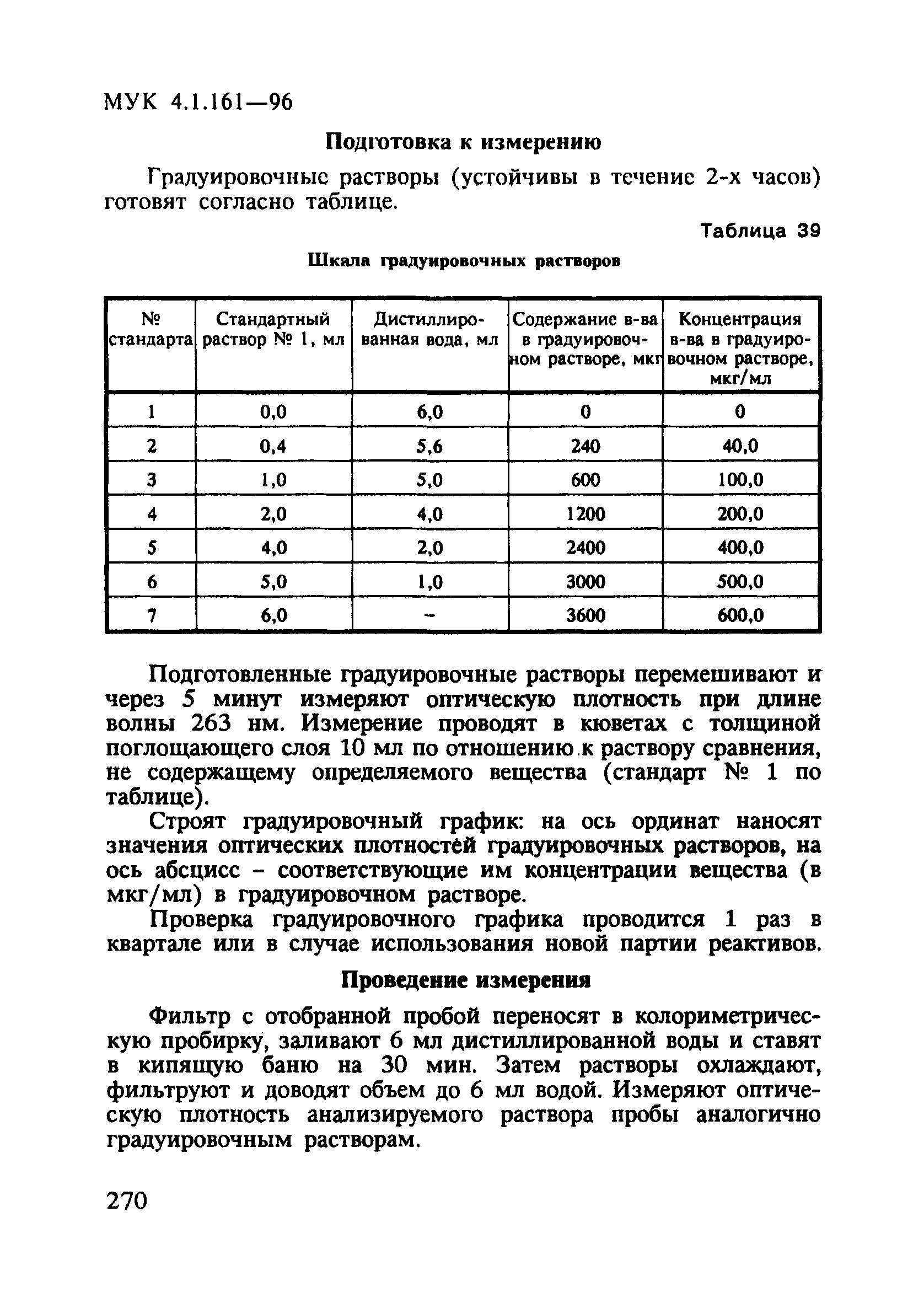 МУК 4.1.161-96