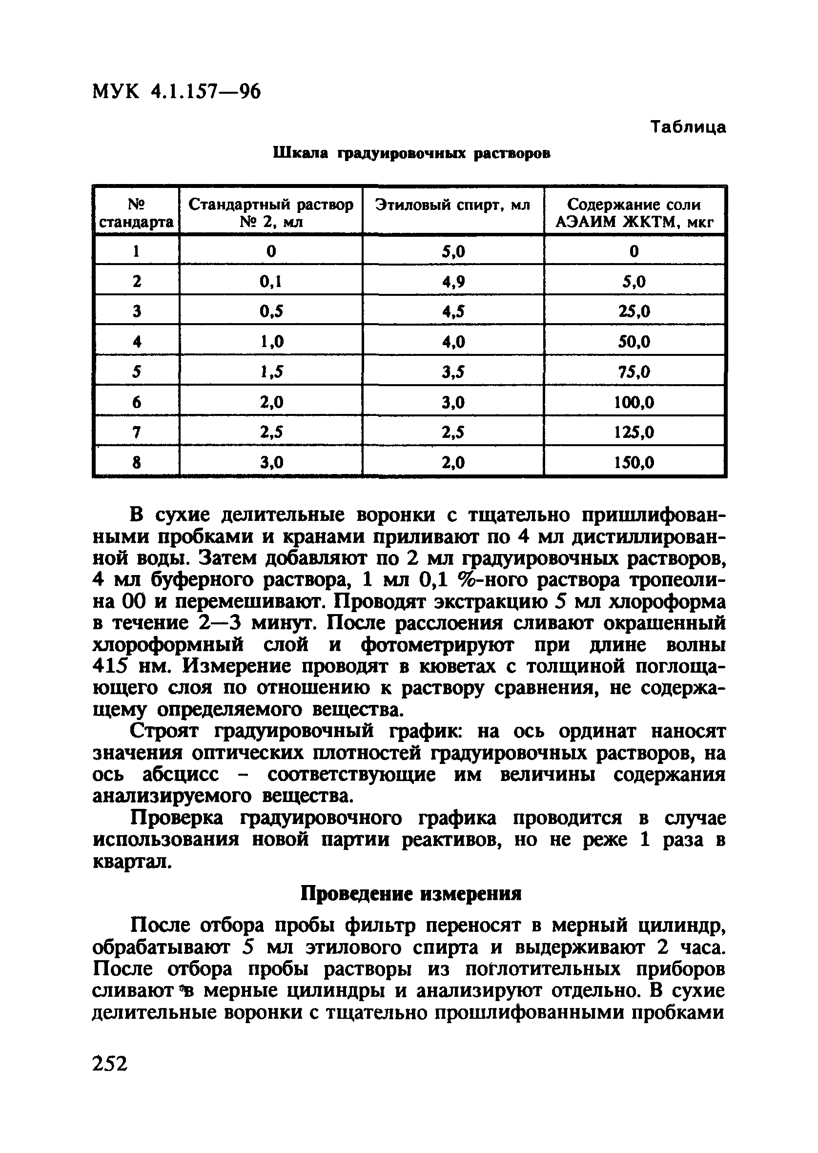 МУК 4.1.157-96